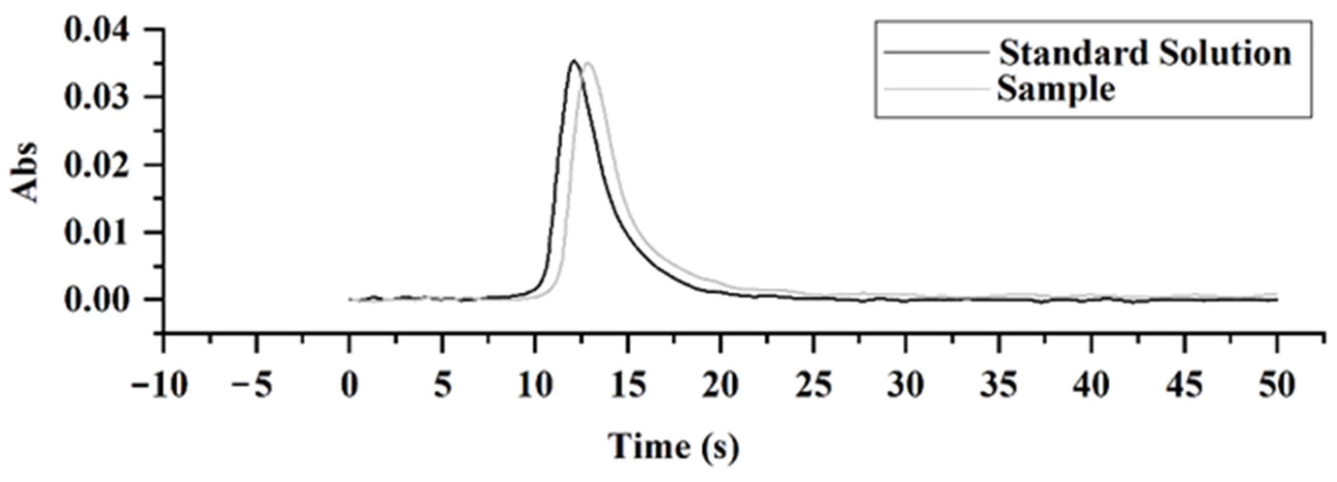 Molecules 27 06197 g004