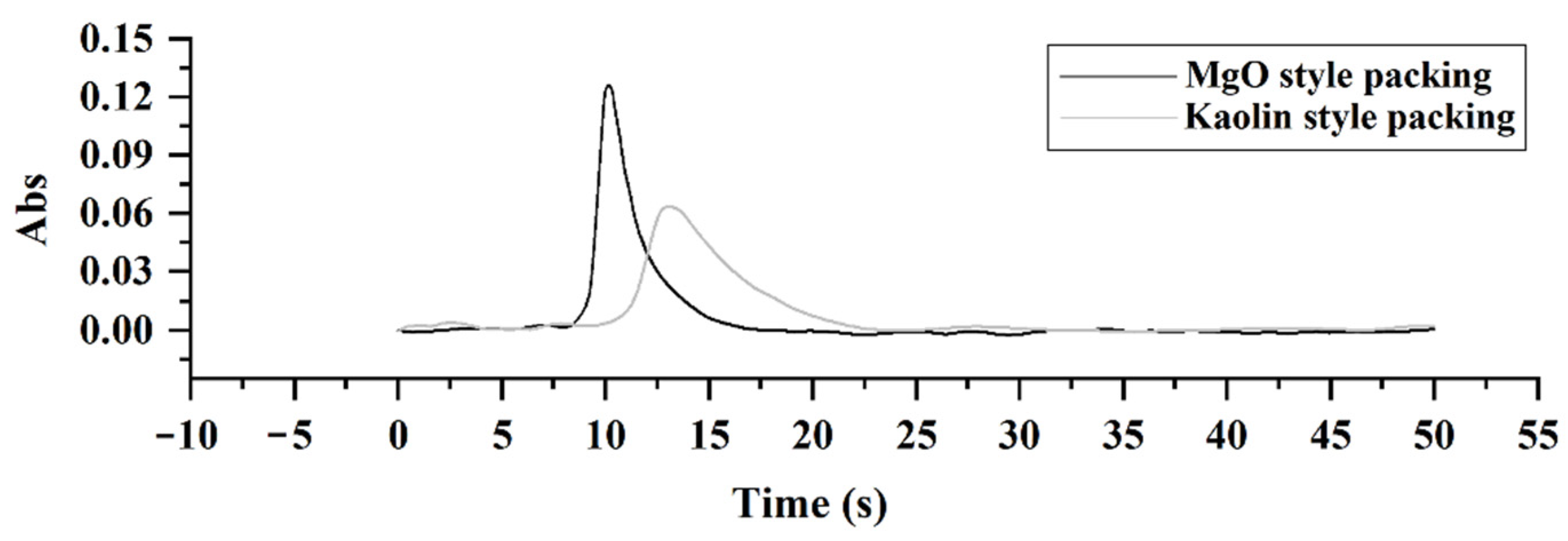 Molecules 27 06197 g007