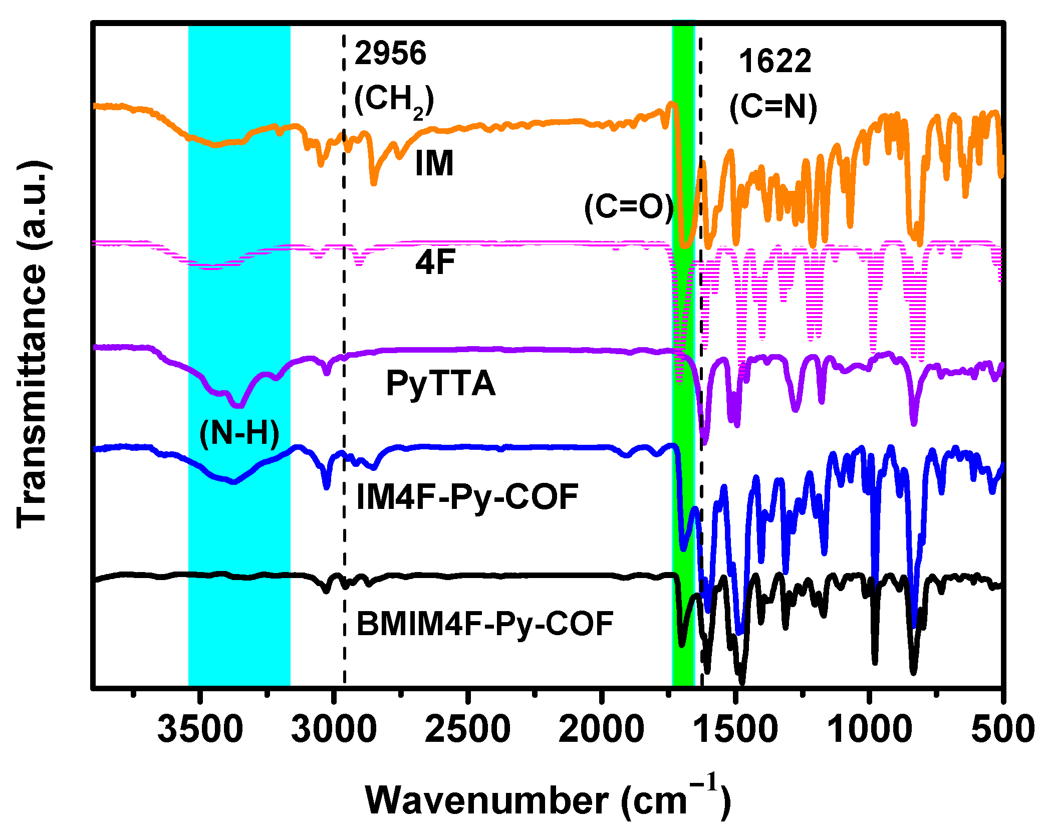 Molecules 27 06204 g002