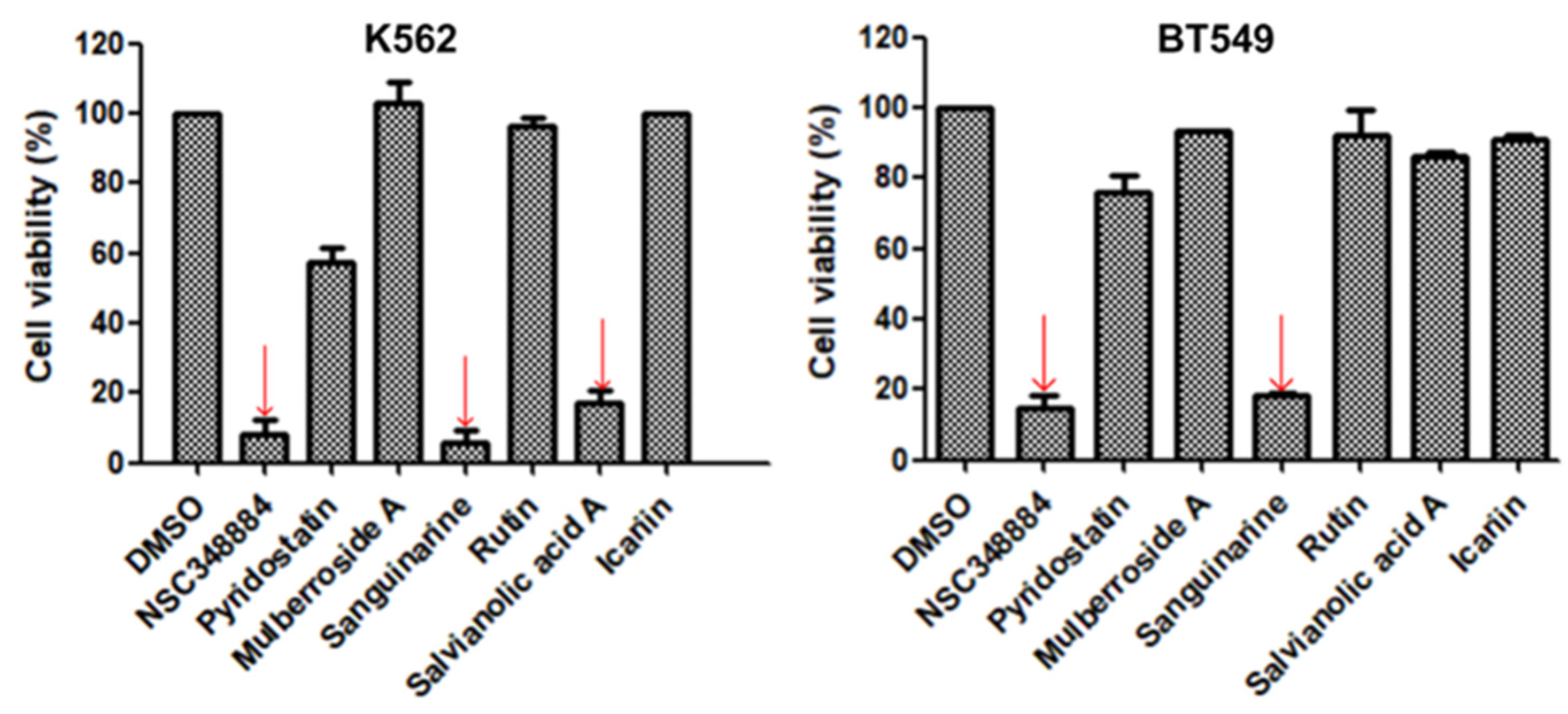 Molecules 27 06211 g003