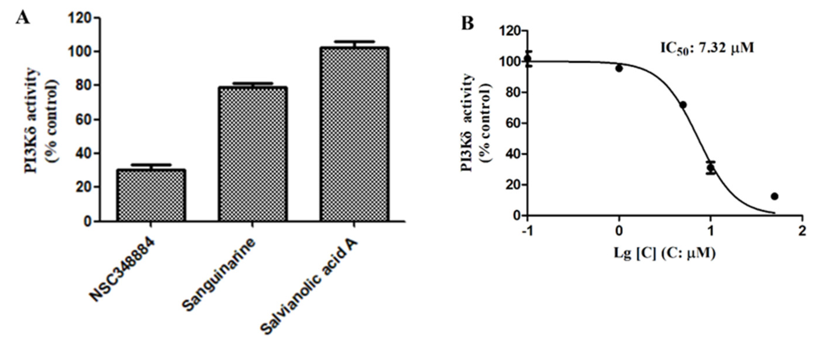 Molecules 27 06211 g004