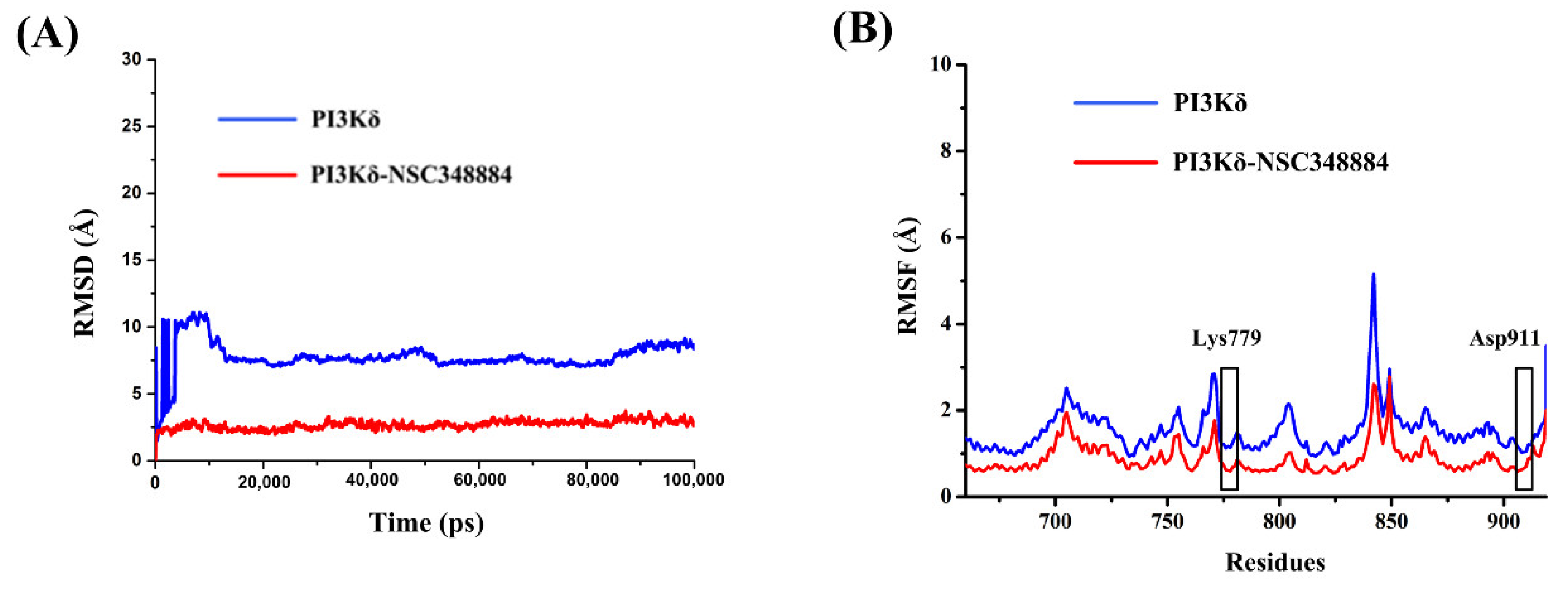 Molecules 27 06211 g006