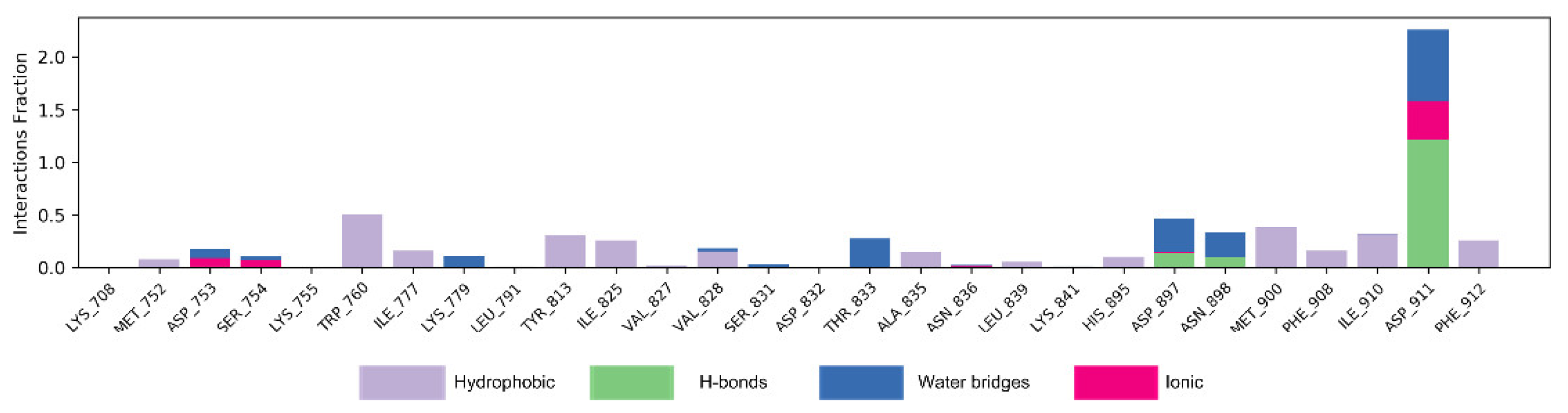 Molecules 27 06211 g007