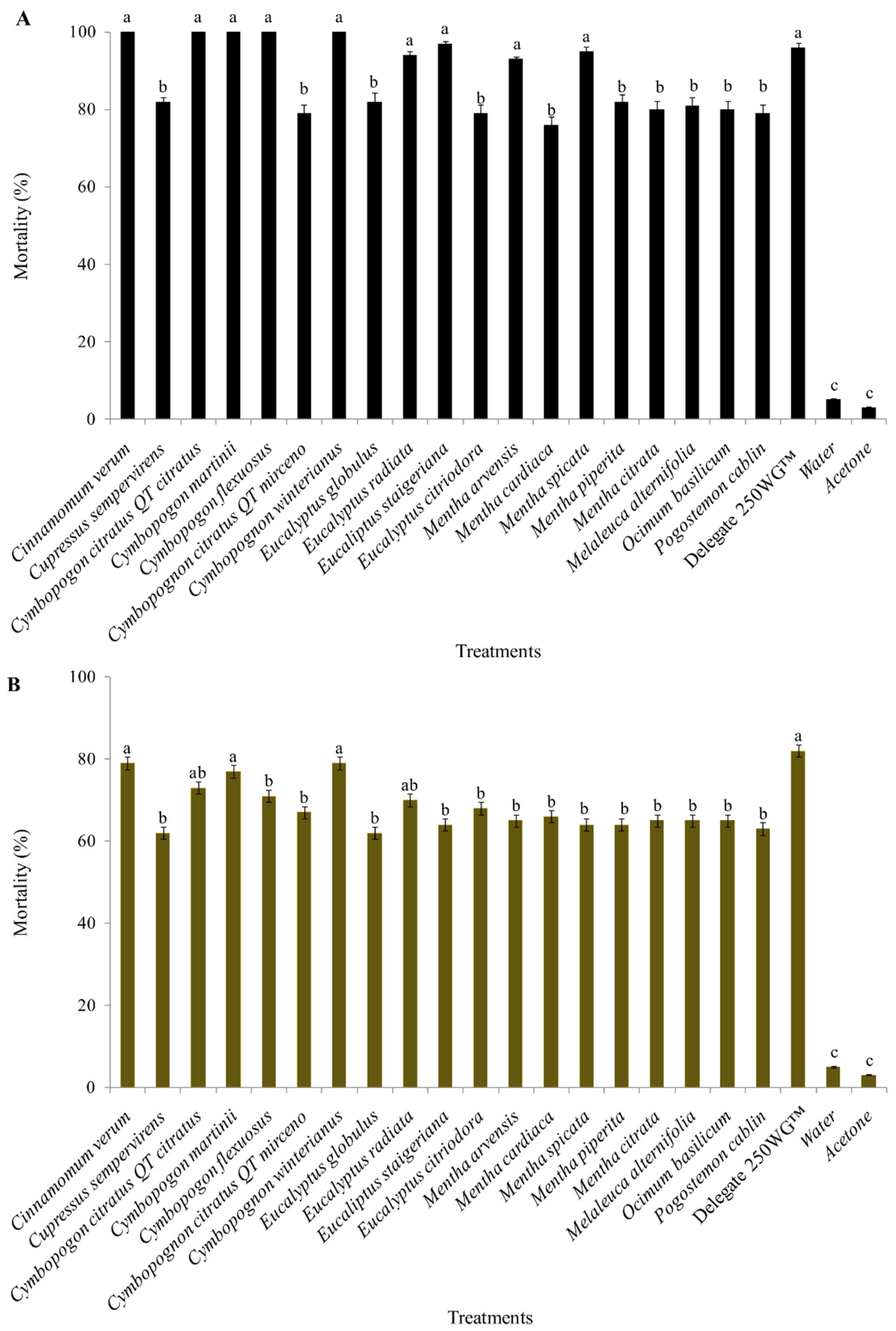 Molecules 27 06215 g001