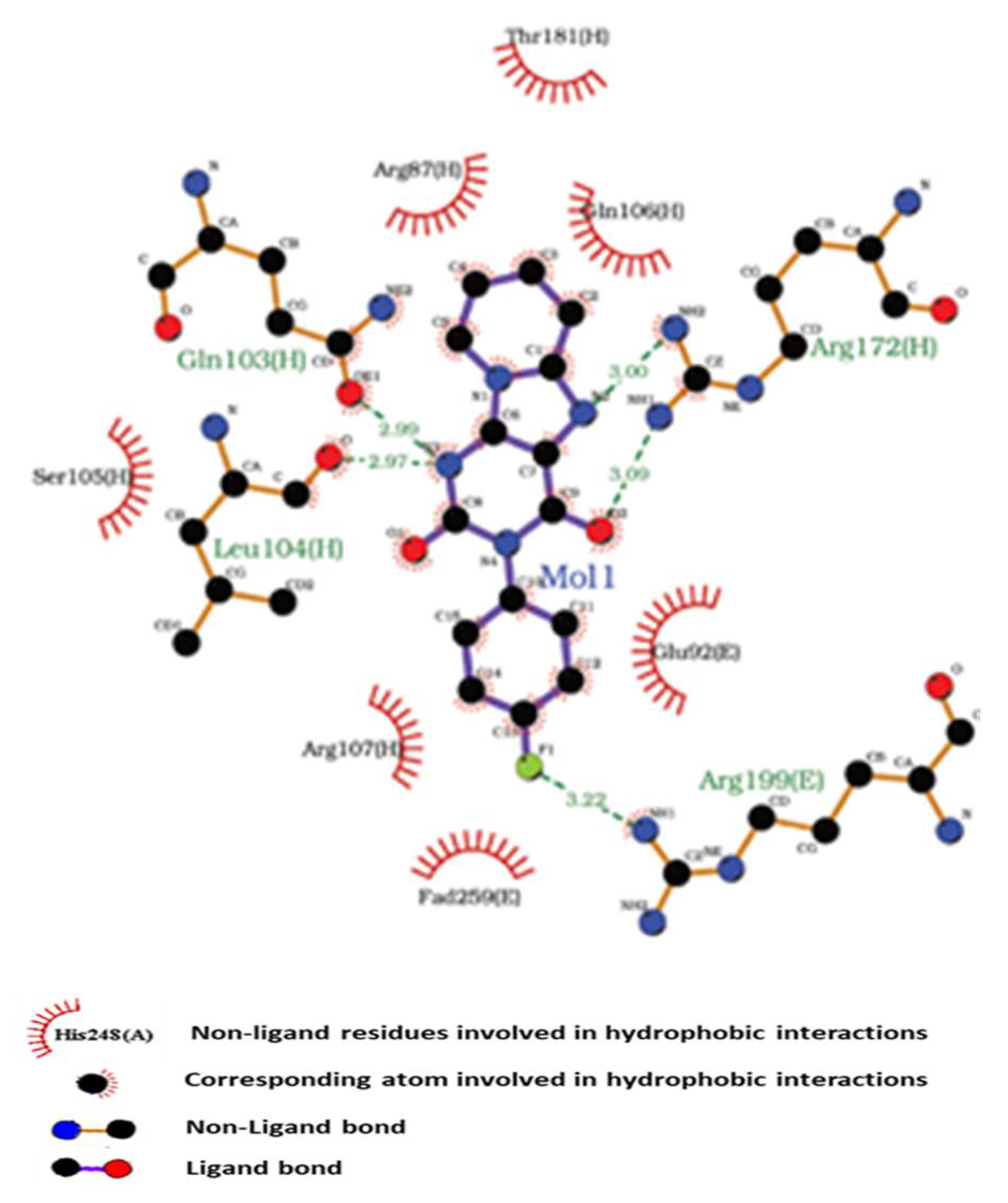 Molecules 27 06216 g003