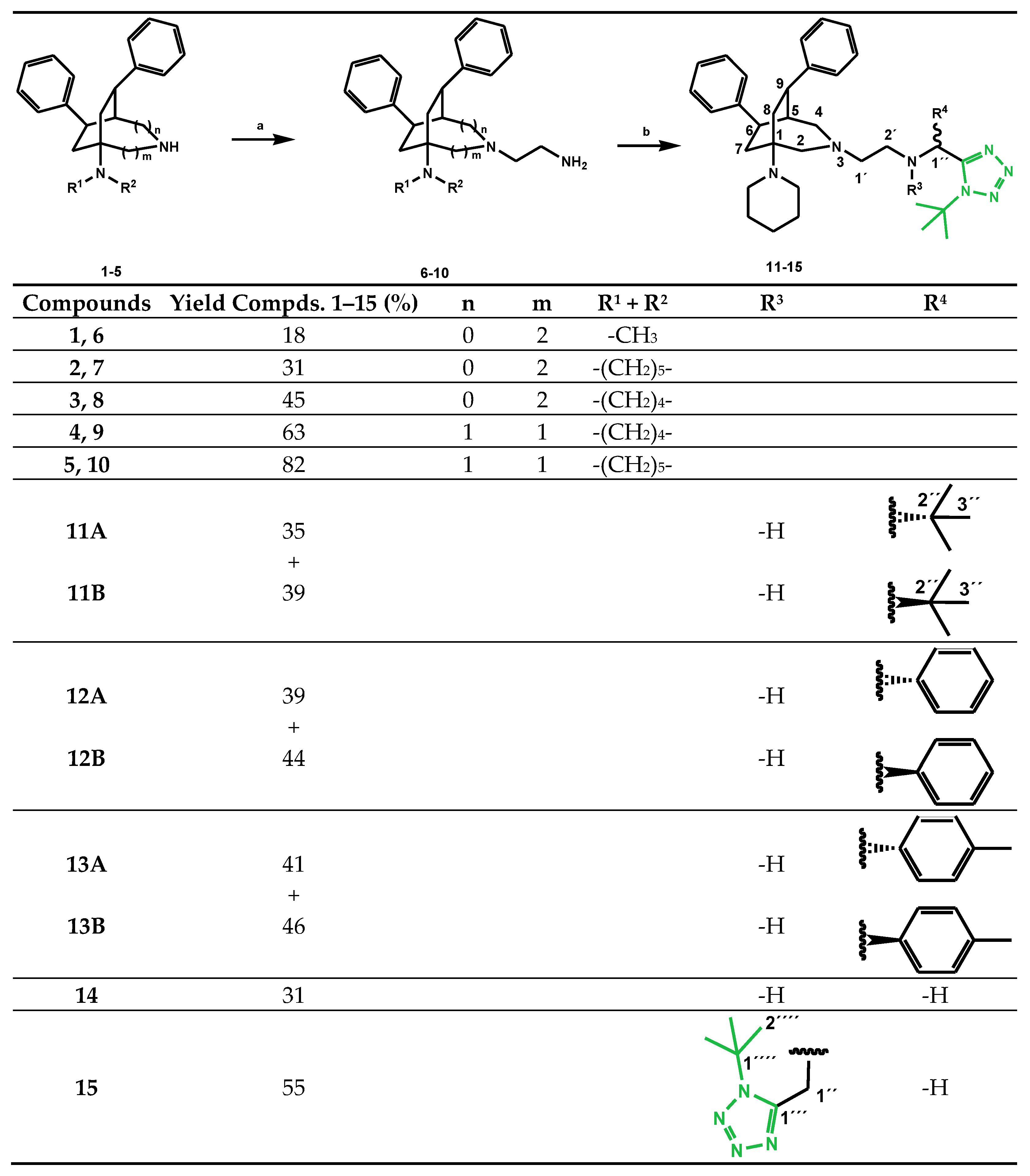 Molecules 27 06217 sch001 Molecules 27 06217 sch001