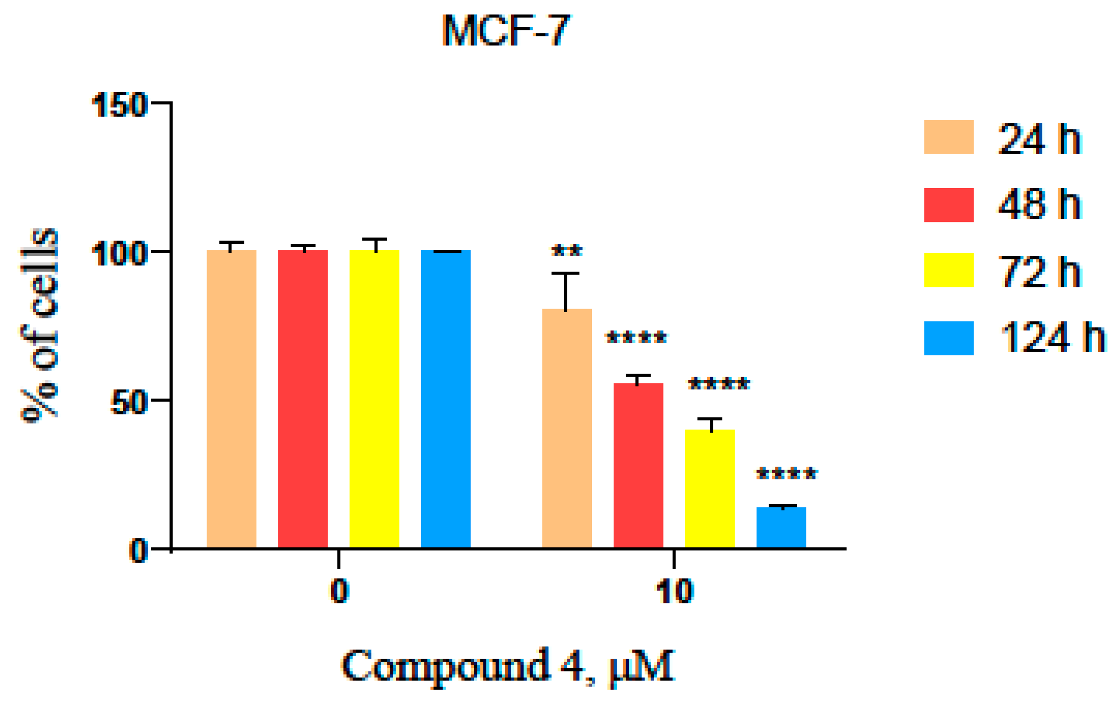 Molecules 27 06219 g009