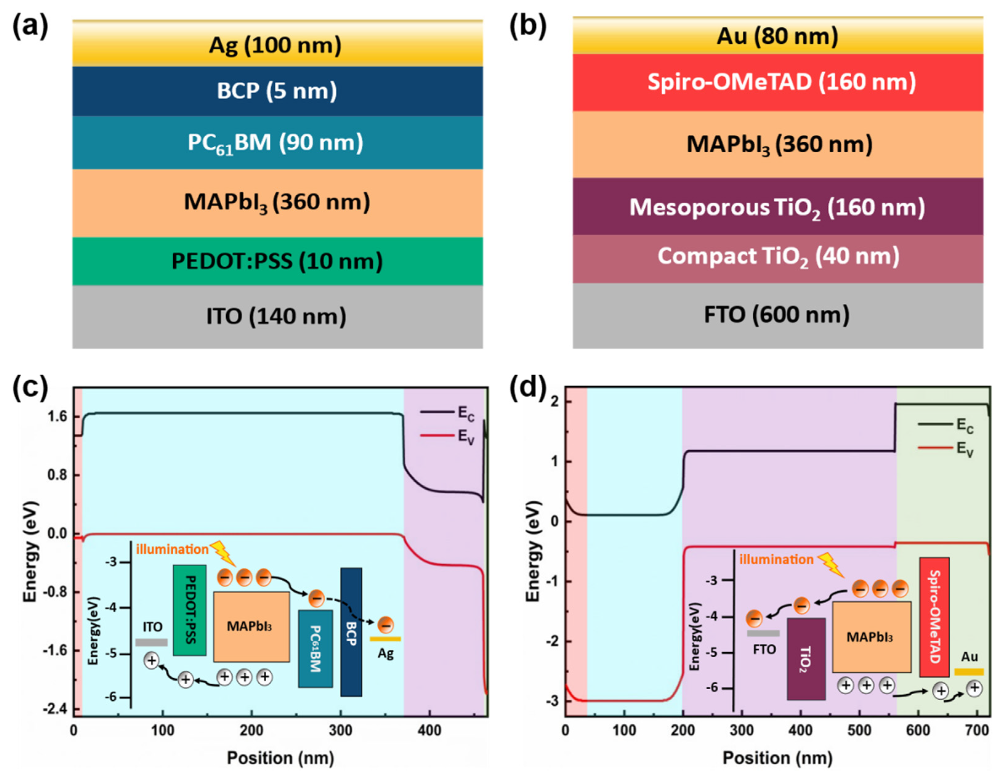Molecules 27 06223 g001