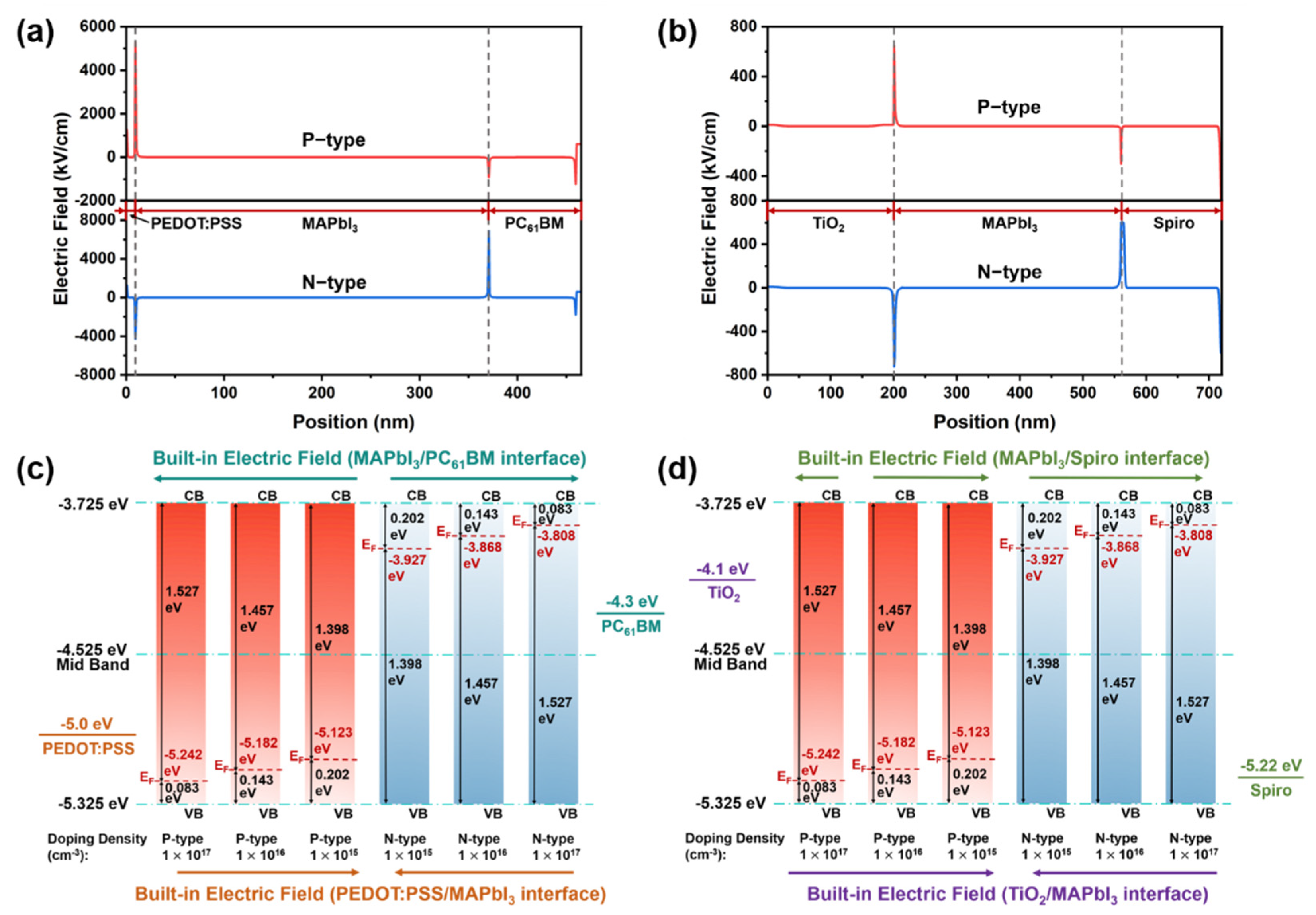 Molecules 27 06223 g004