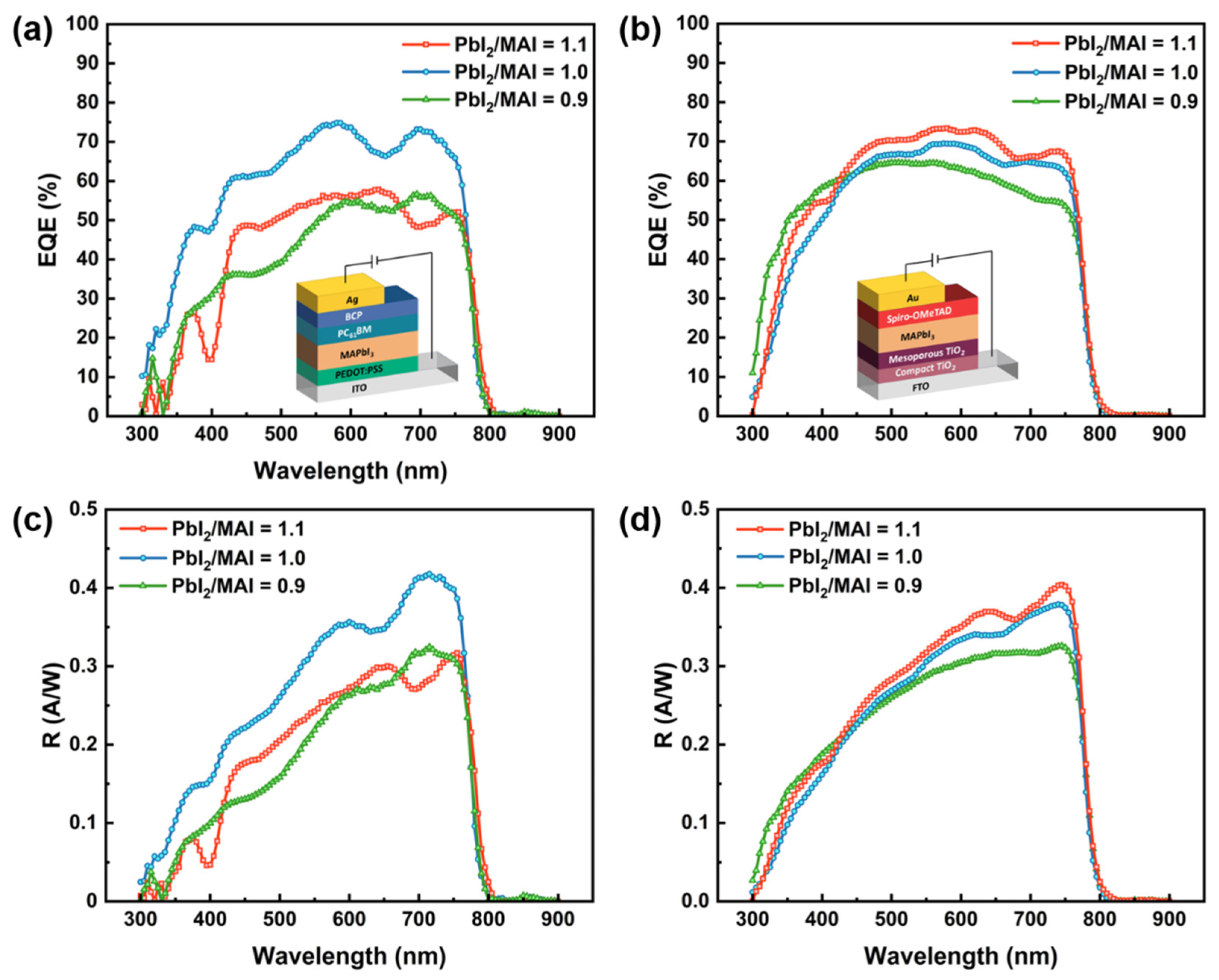 Molecules 27 06223 g007