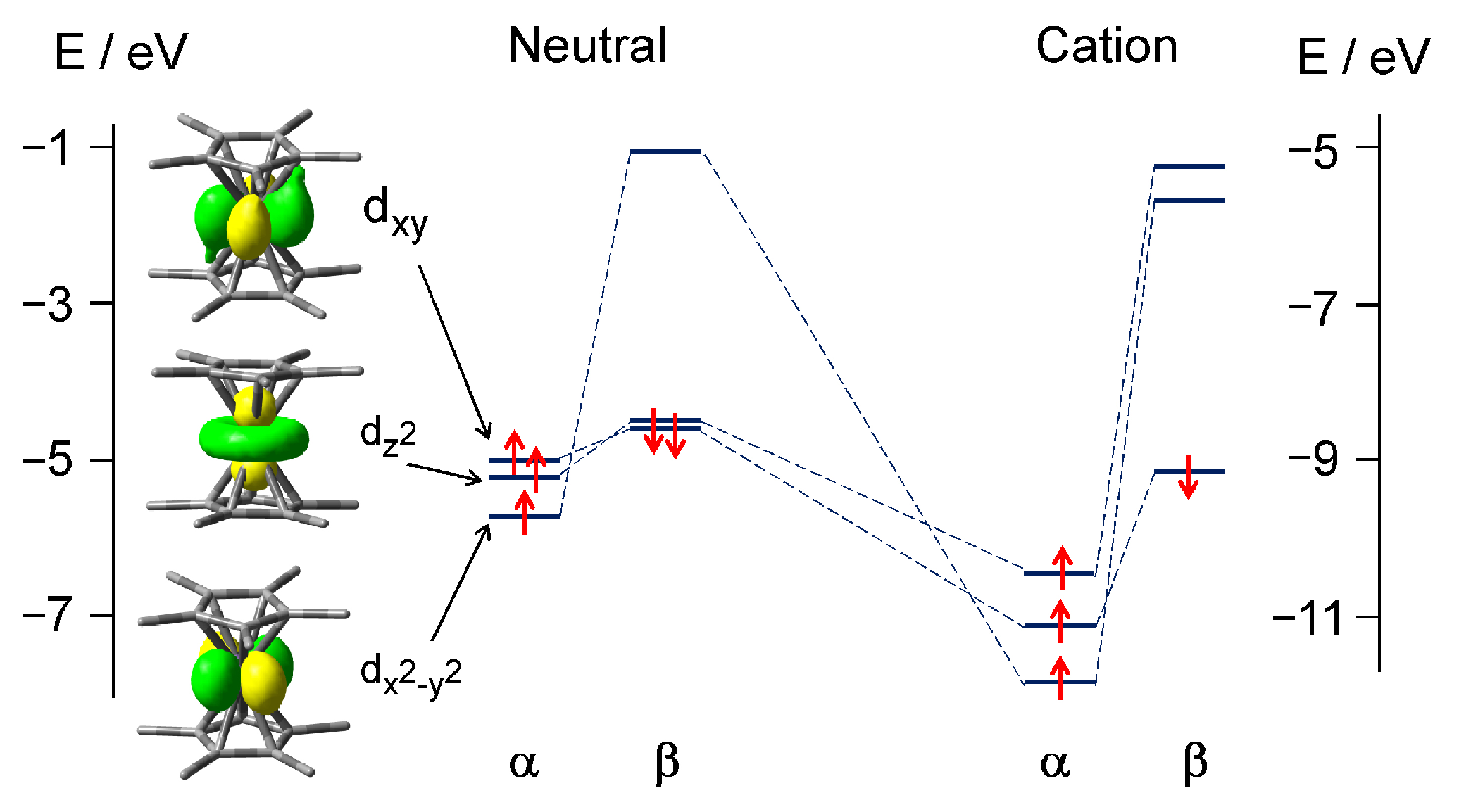 Molecules 27 06226 g001