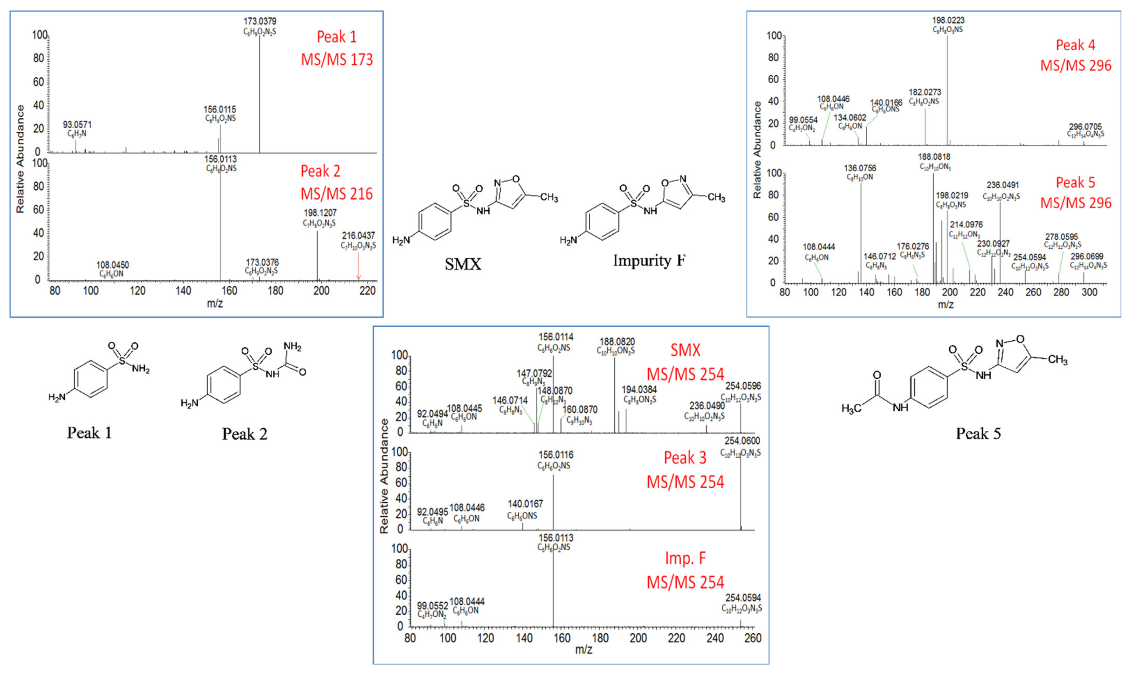 Molecules 27 06233 g002