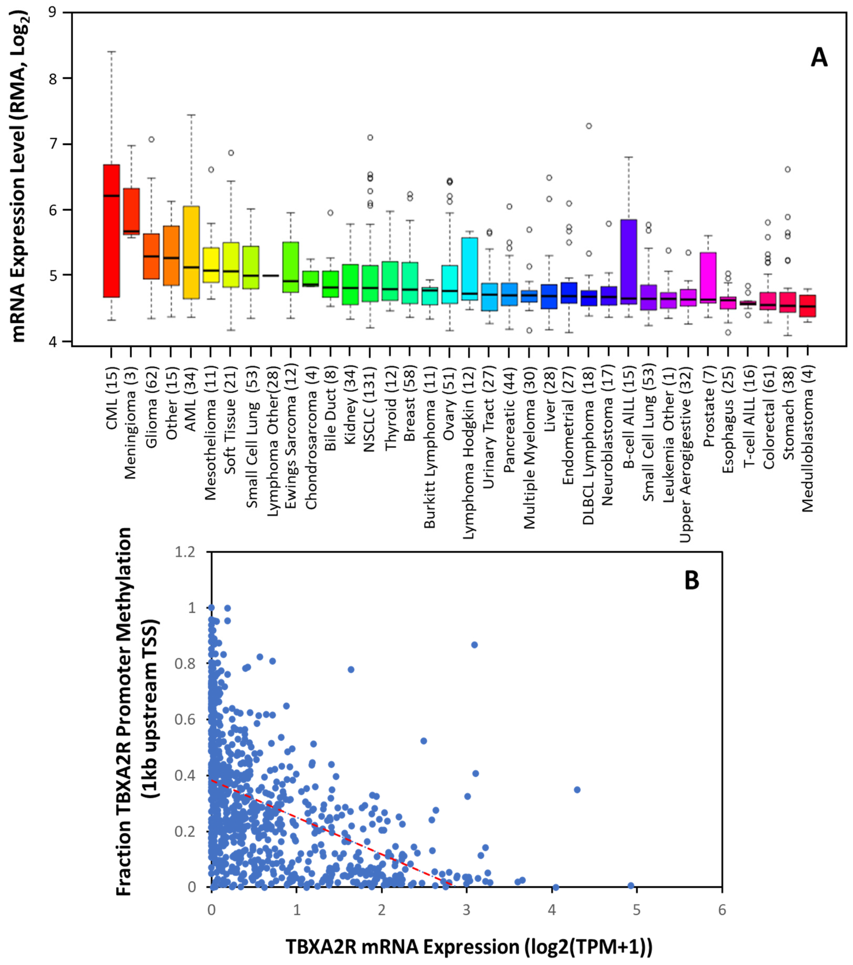 Molecules 27 06234 g002