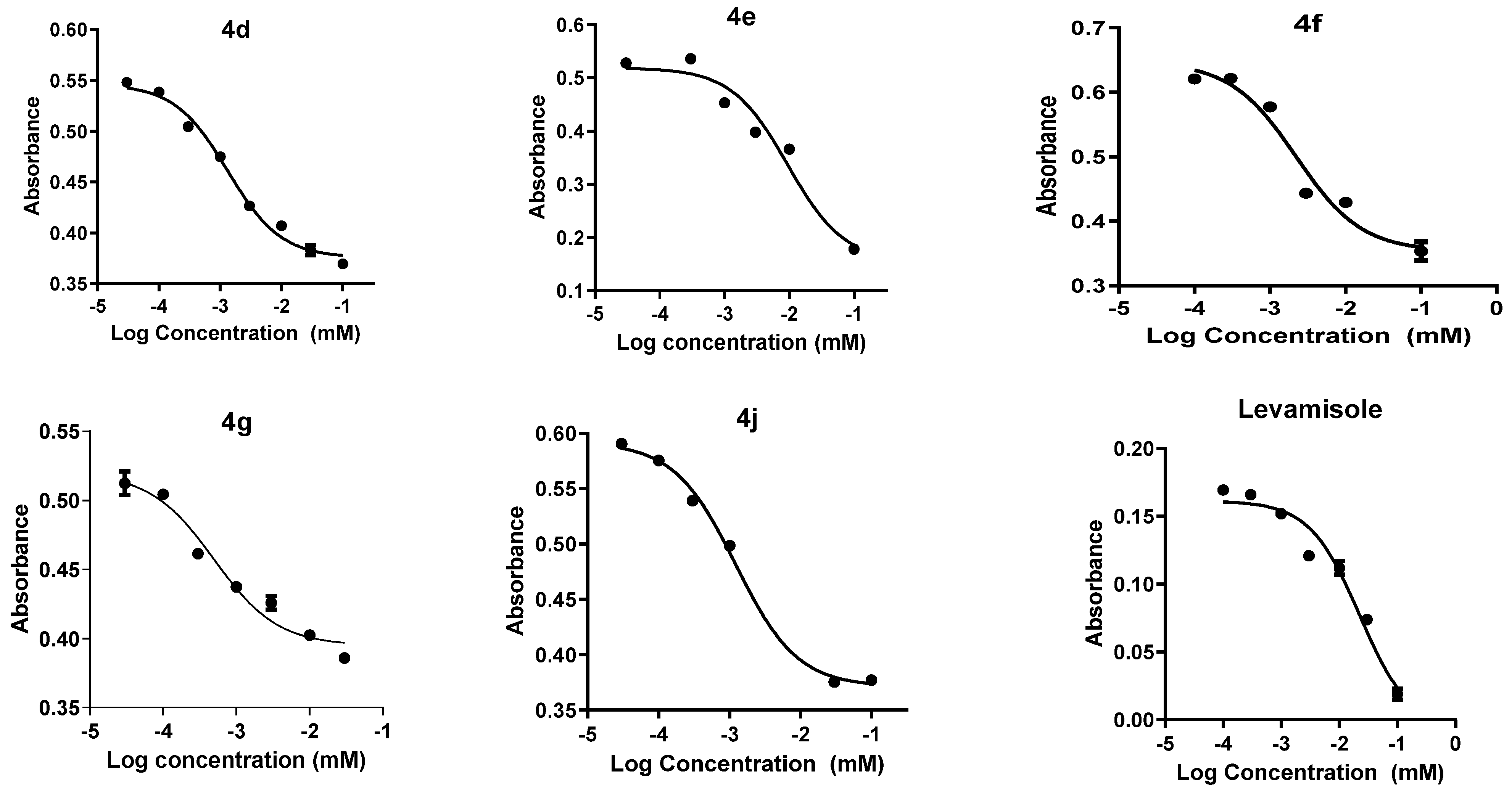 Molecules 27 06235 g003 Molecules 27 06235 g003