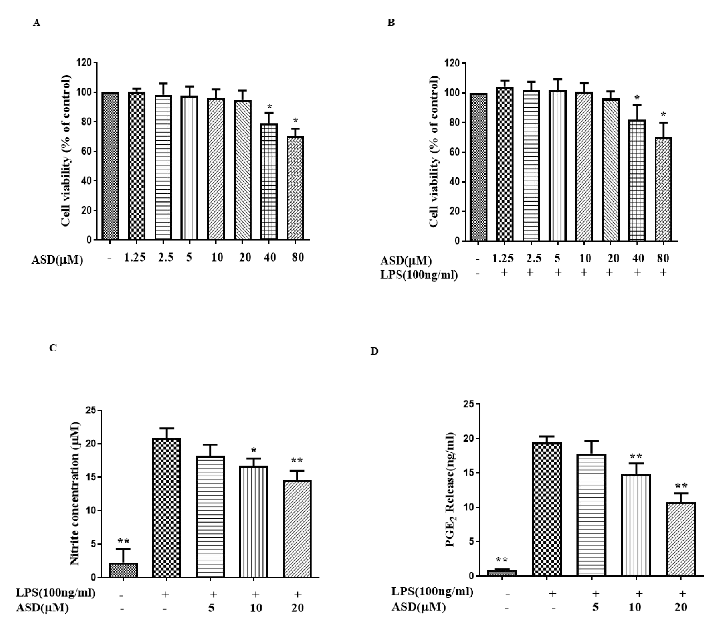 Molecules 27 06236 g001