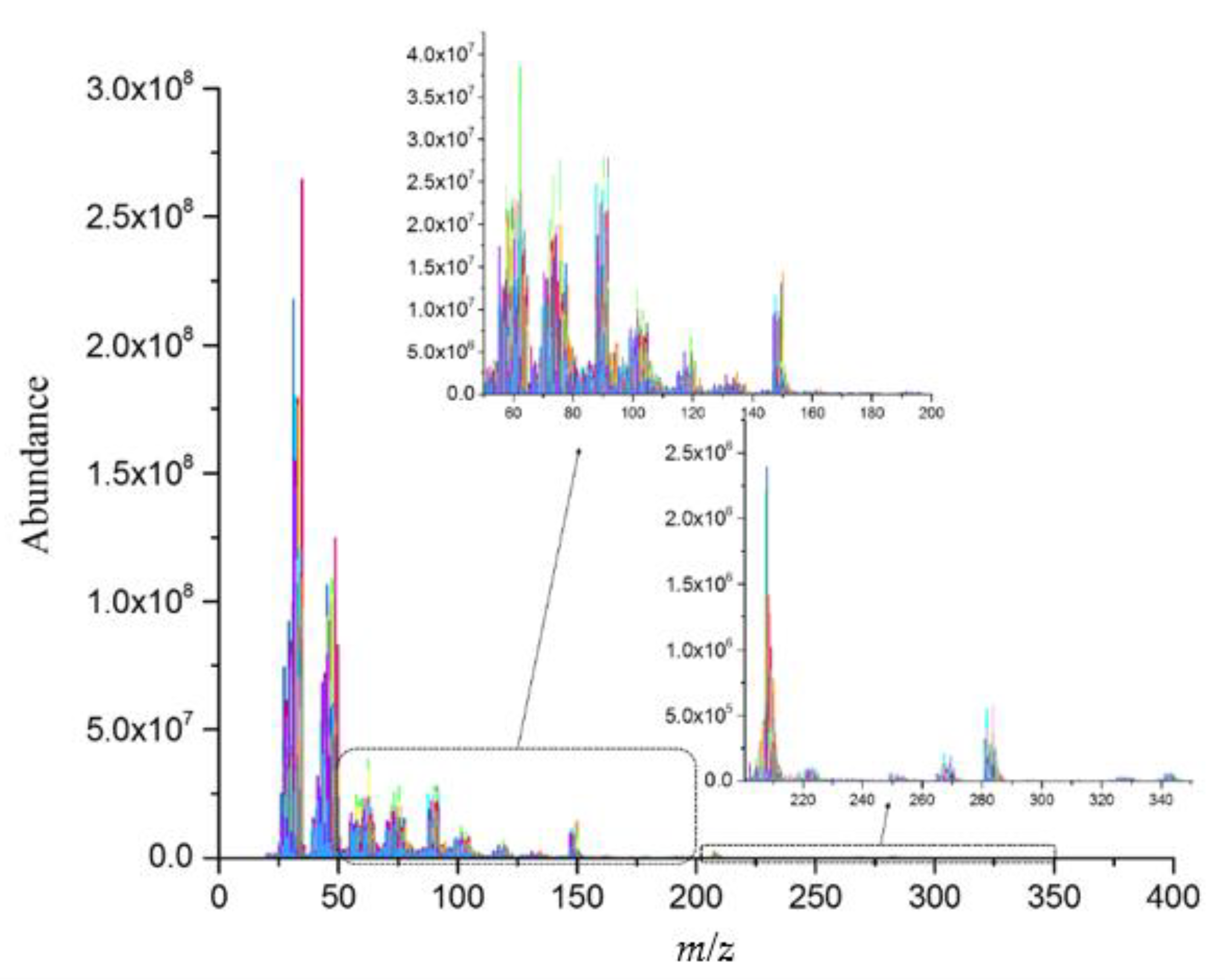 Molecules 27 06237 g005