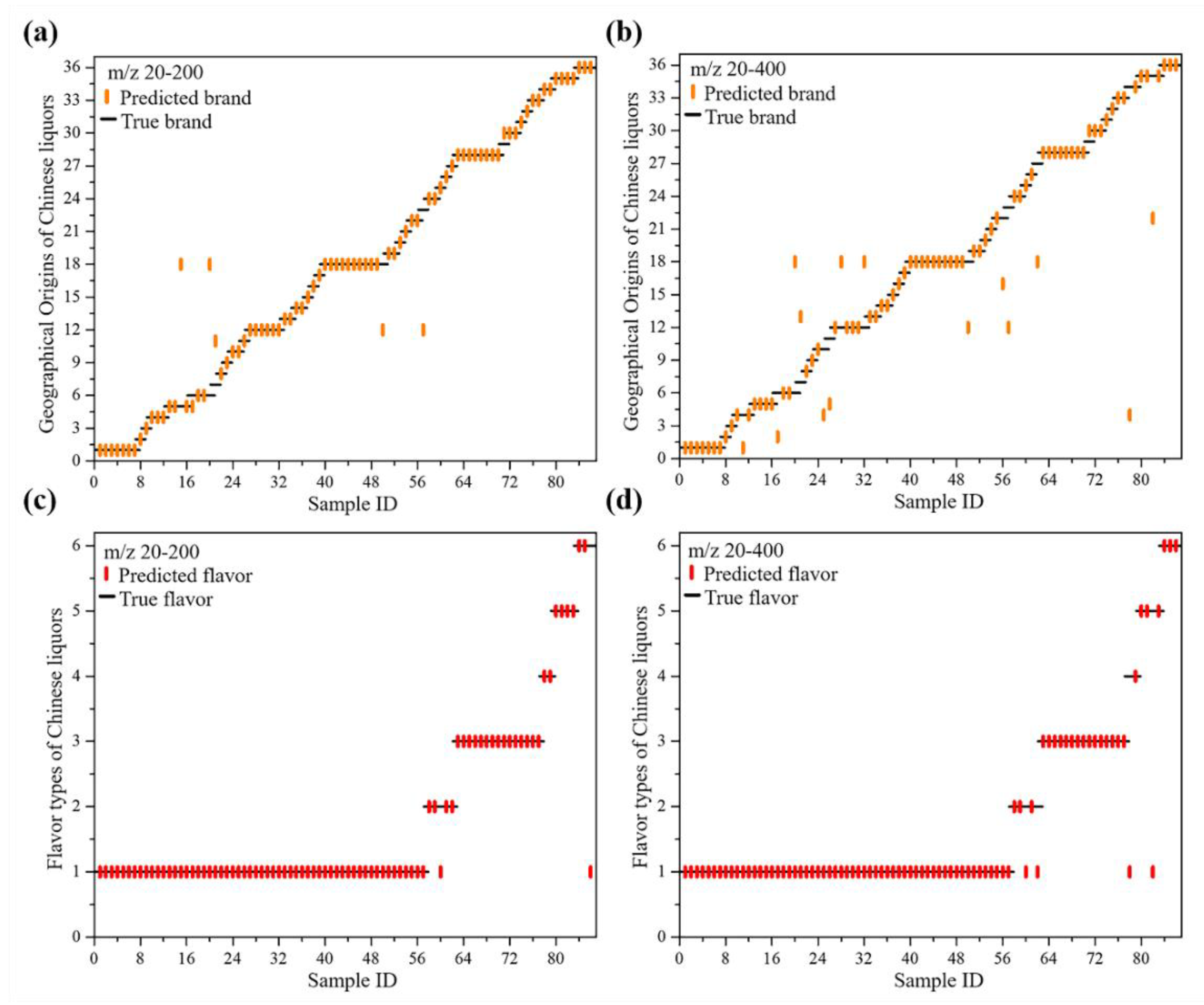 Molecules 27 06237 g006