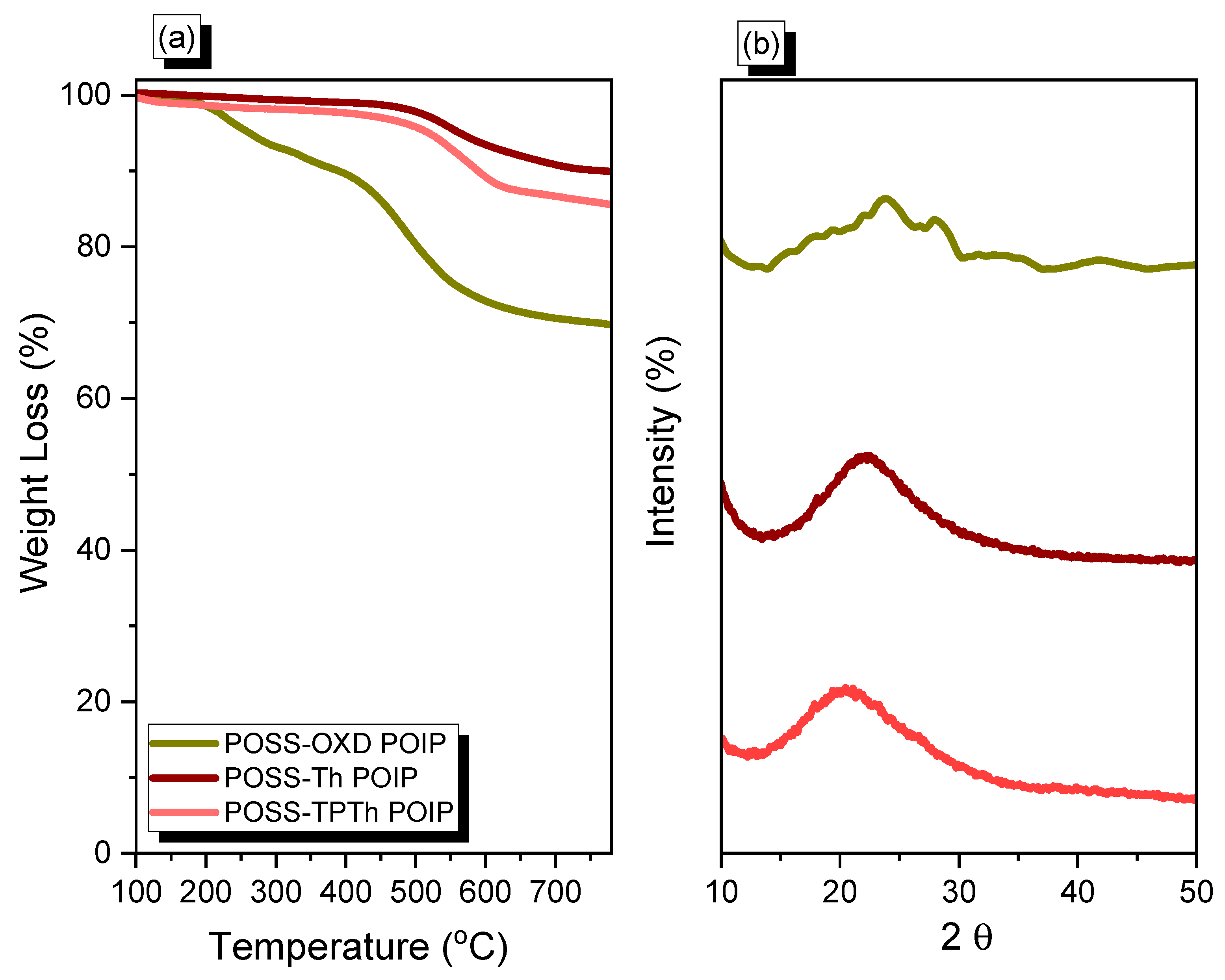 Molecules 27 06238 g003