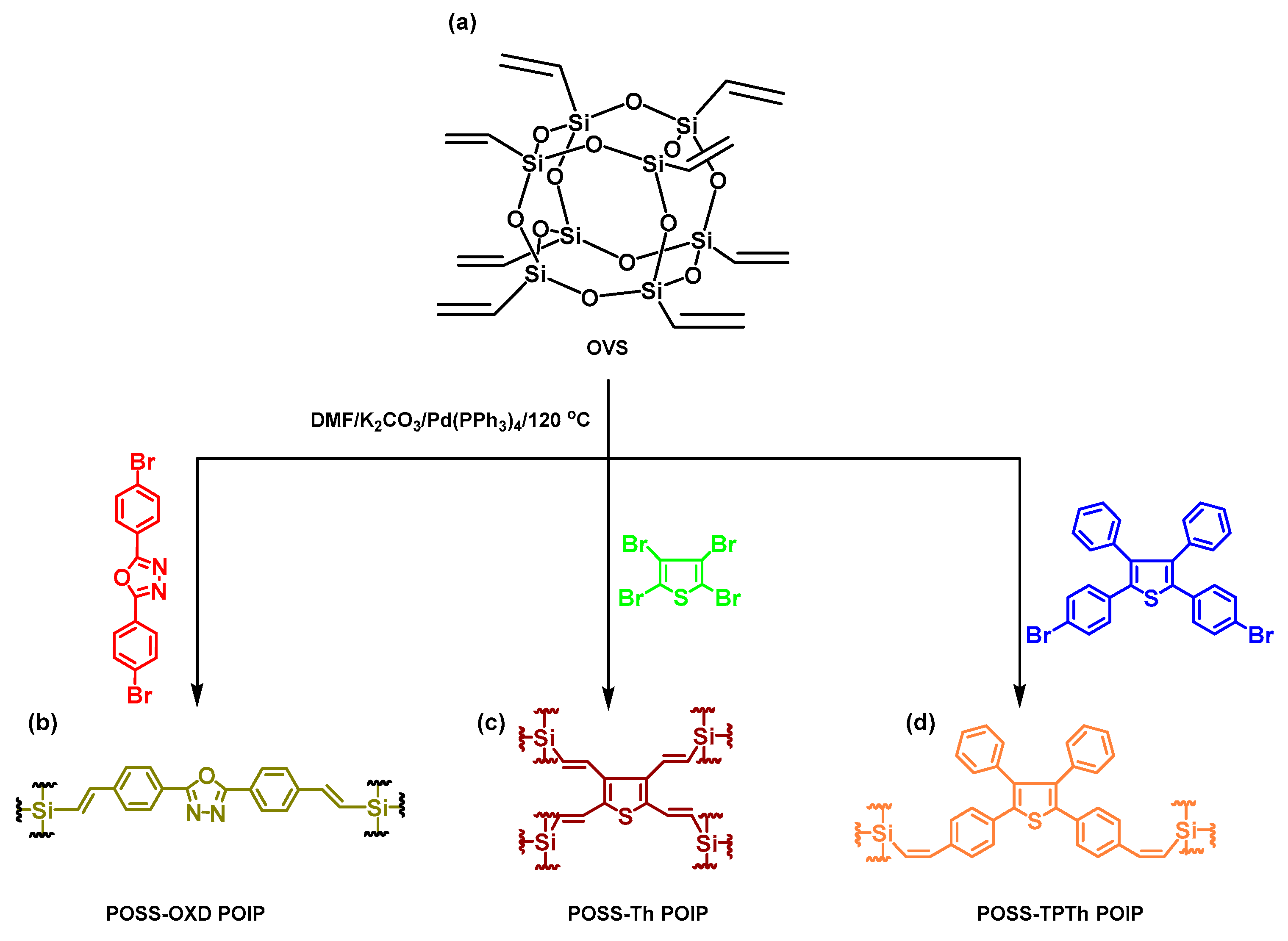 Molecules 27 06238 sch001