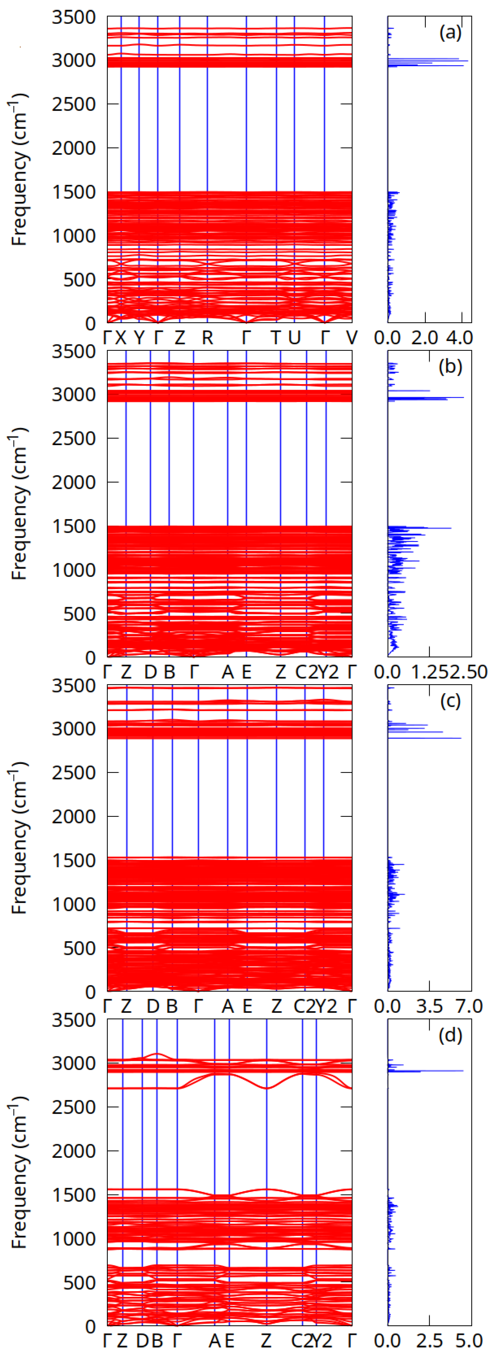 Molecules 27 06240 g003 Molecules 27 06240 g003
