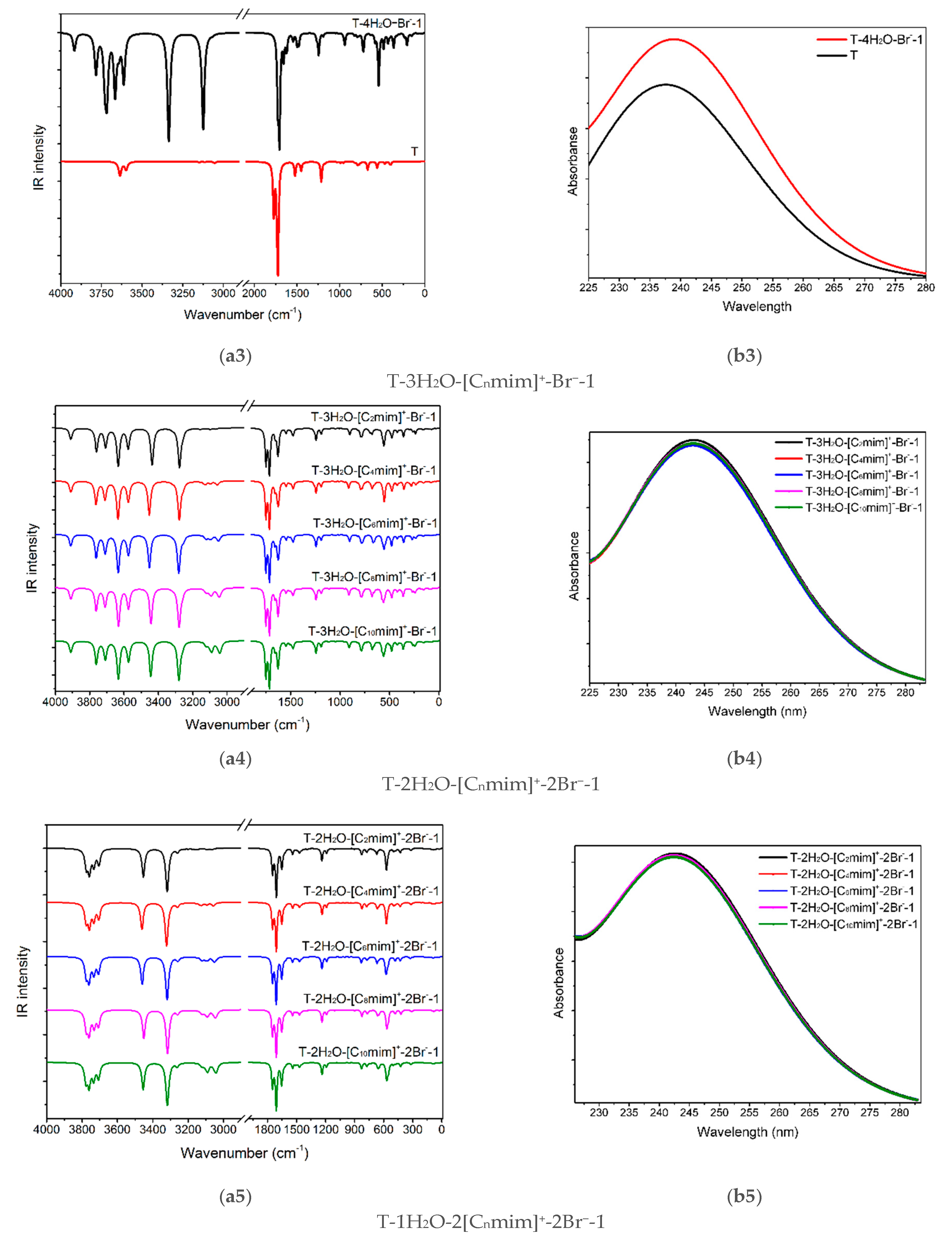 Molecules 27 06242 g005b Molecules 27 06242 g005b