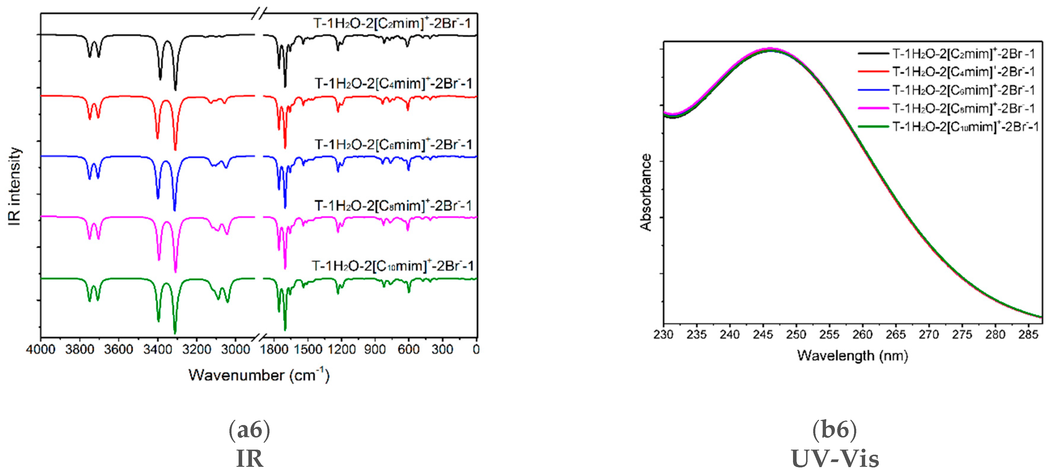 Molecules 27 06242 g005c Molecules 27 06242 g005c