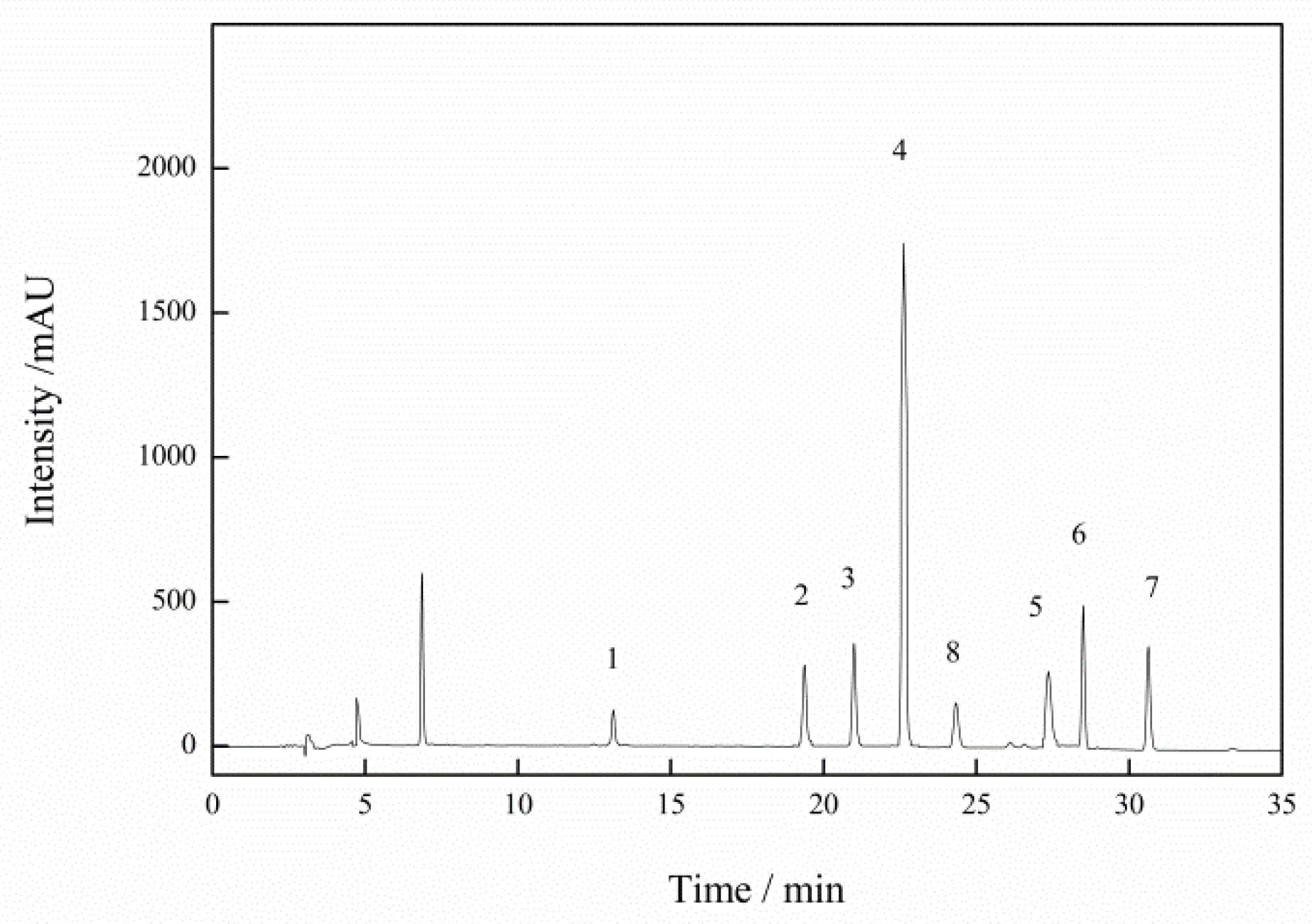 Molecules 27 06243 g003 Molecules 27 06243 g003