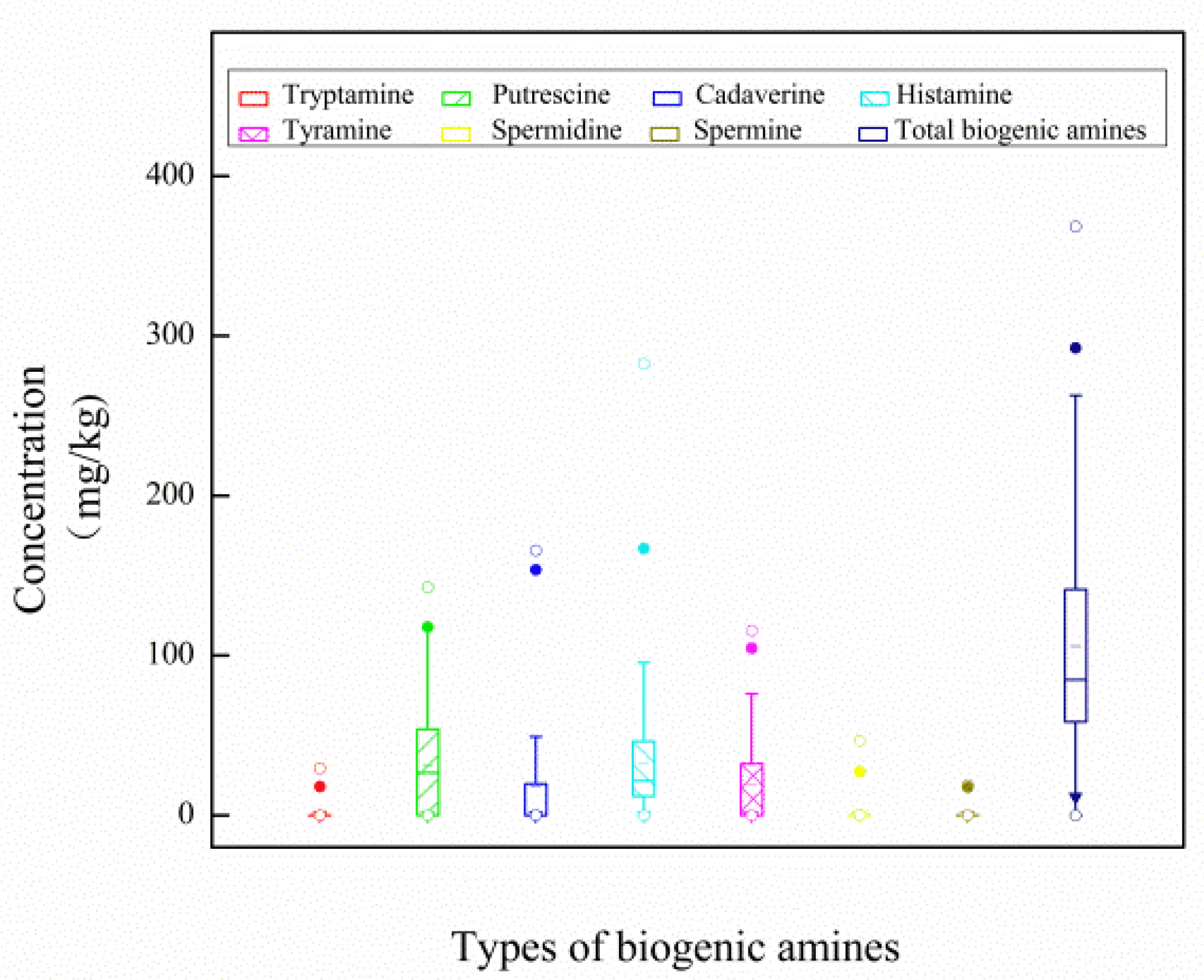 Molecules 27 06243 g005 Molecules 27 06243 g005