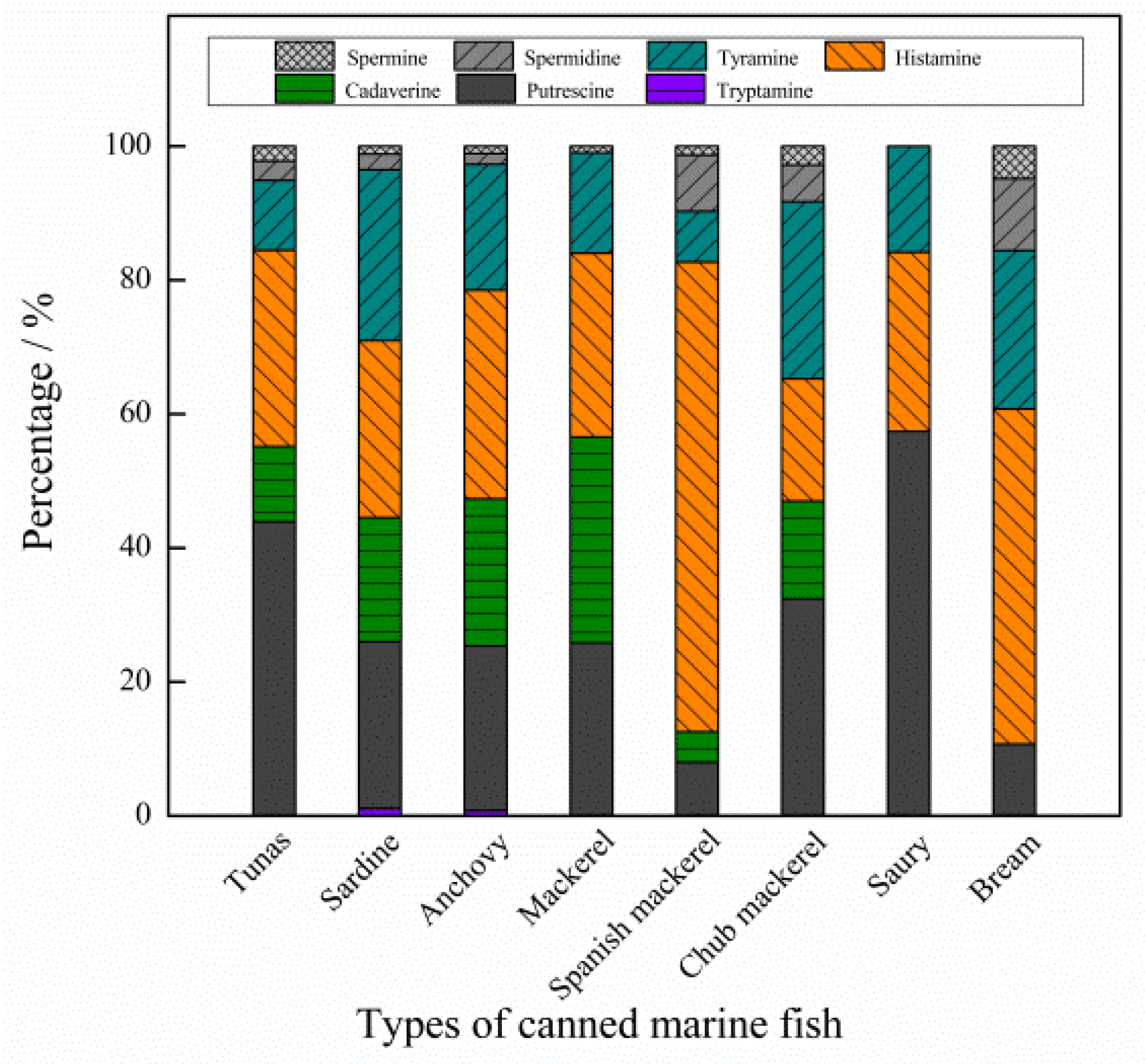 Molecules 27 06243 g006 Molecules 27 06243 g006