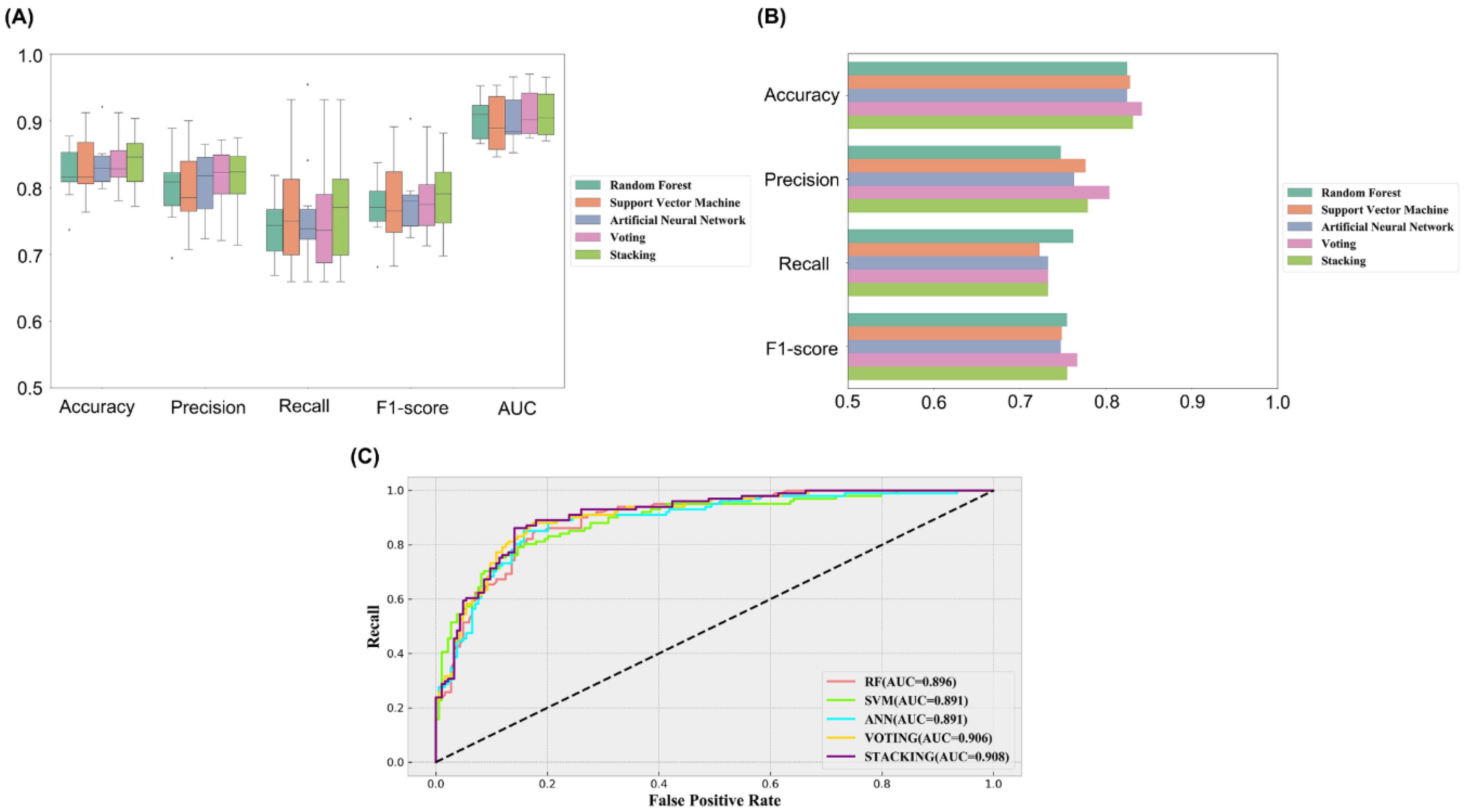 Molecules 27 06249 g002