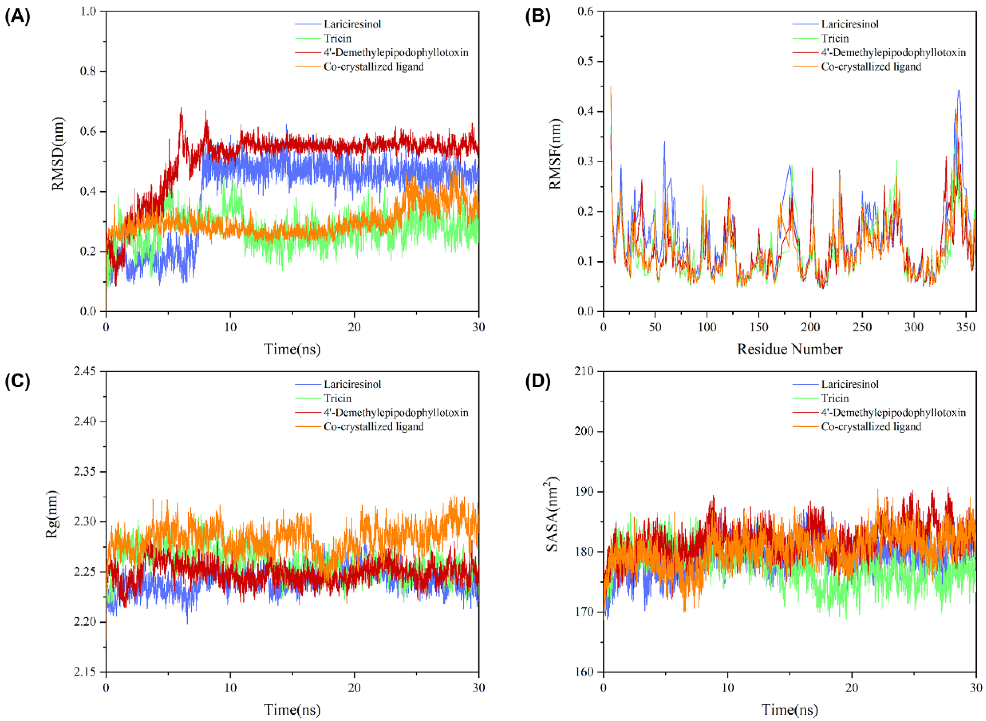Molecules 27 06249 g007