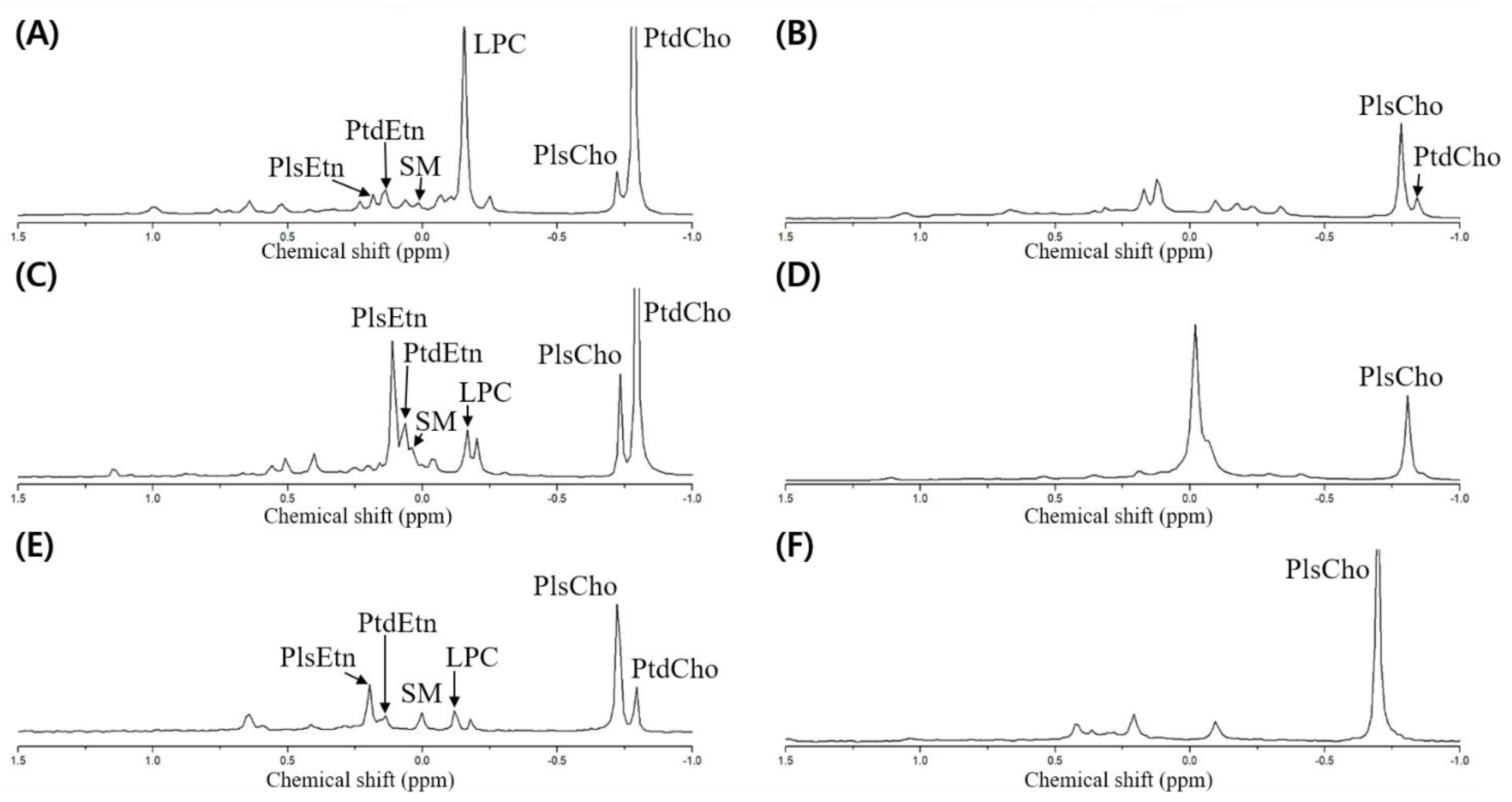 Molecules 27 06250 g003 Molecules 27 06250 g003