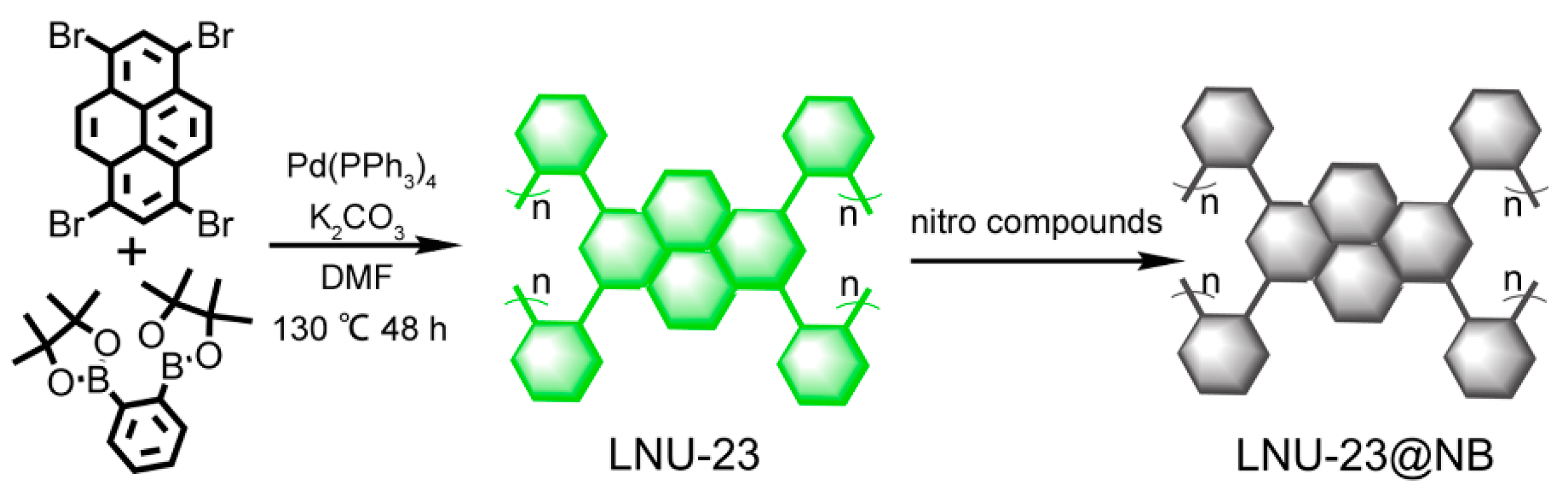 Molecules 27 06252 g001