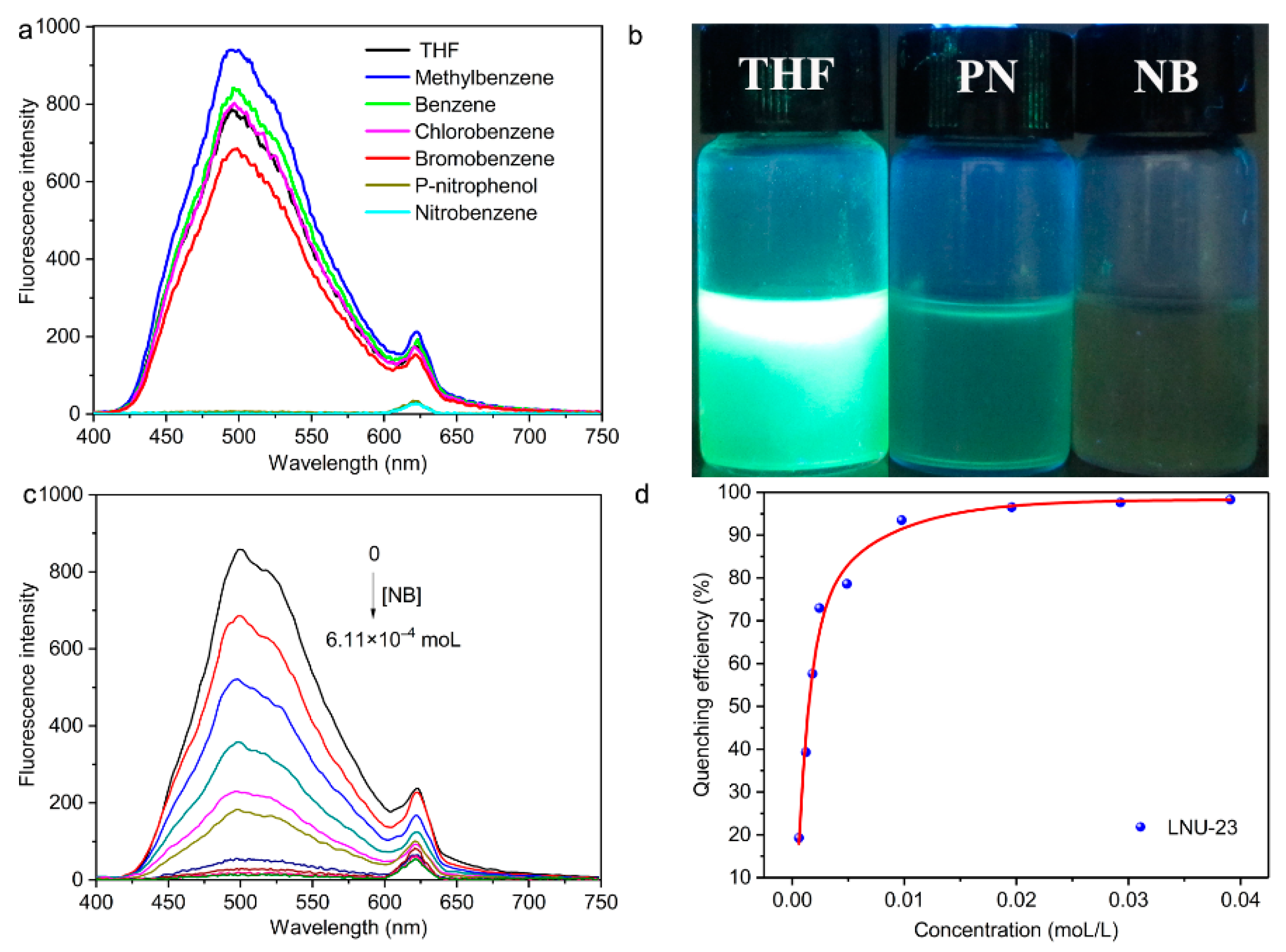 Molecules 27 06252 g003