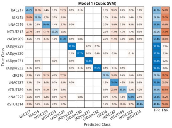 Molecules 27 06256 g0a1 550