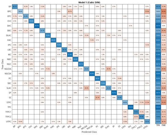 Molecules 27 06256 g0a2 550