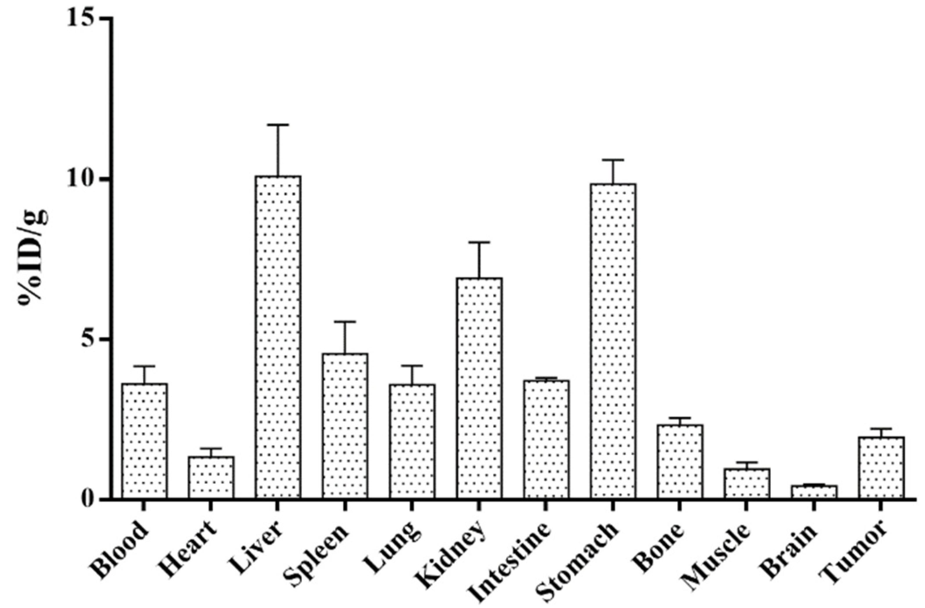 Molecules 27 06257 g004