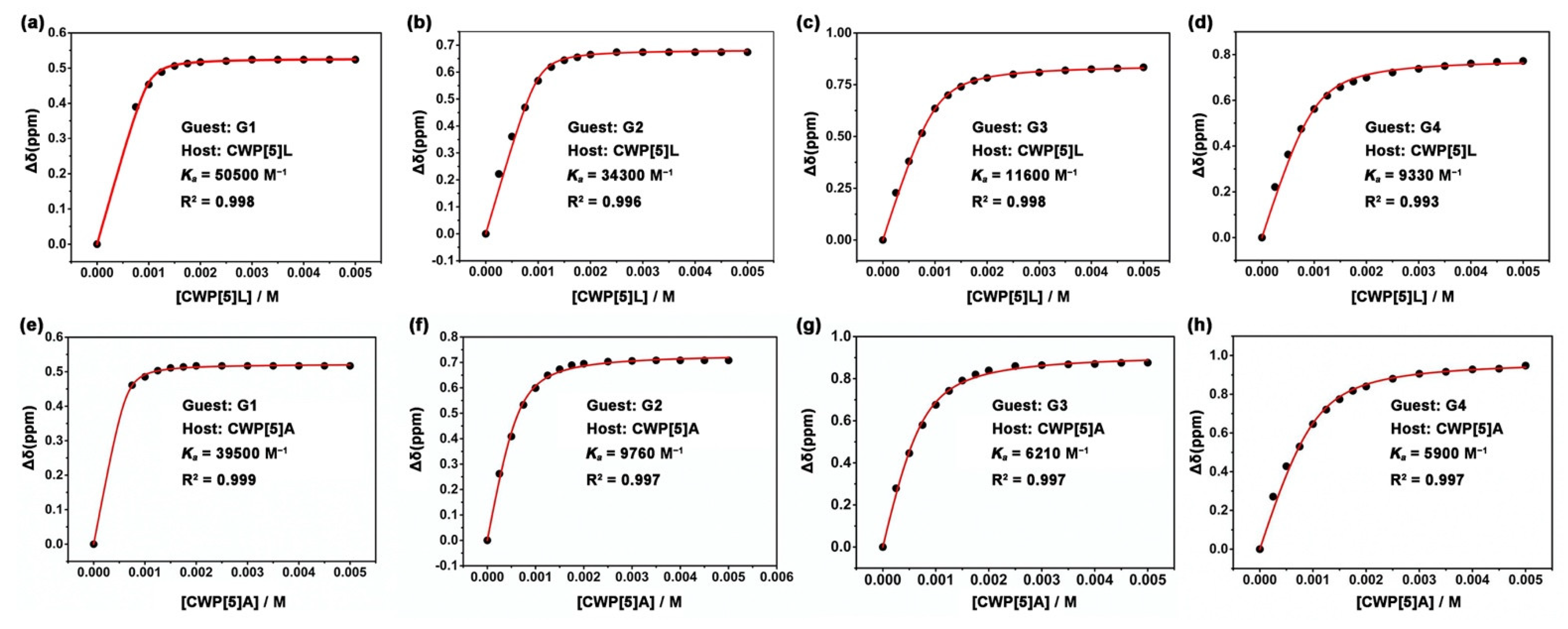 Molecules 27 06259 g003