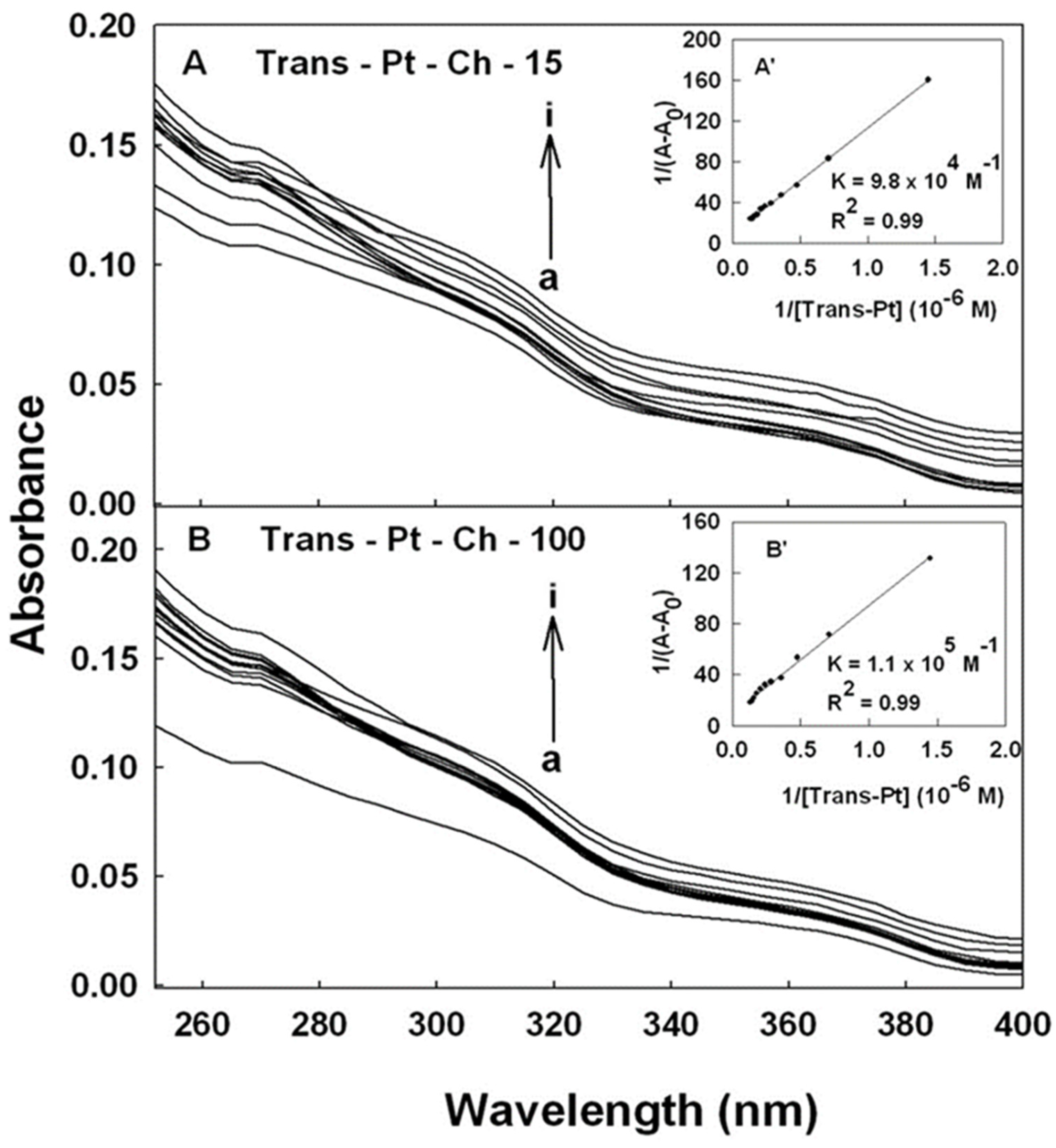 Molecules 27 06264 g002