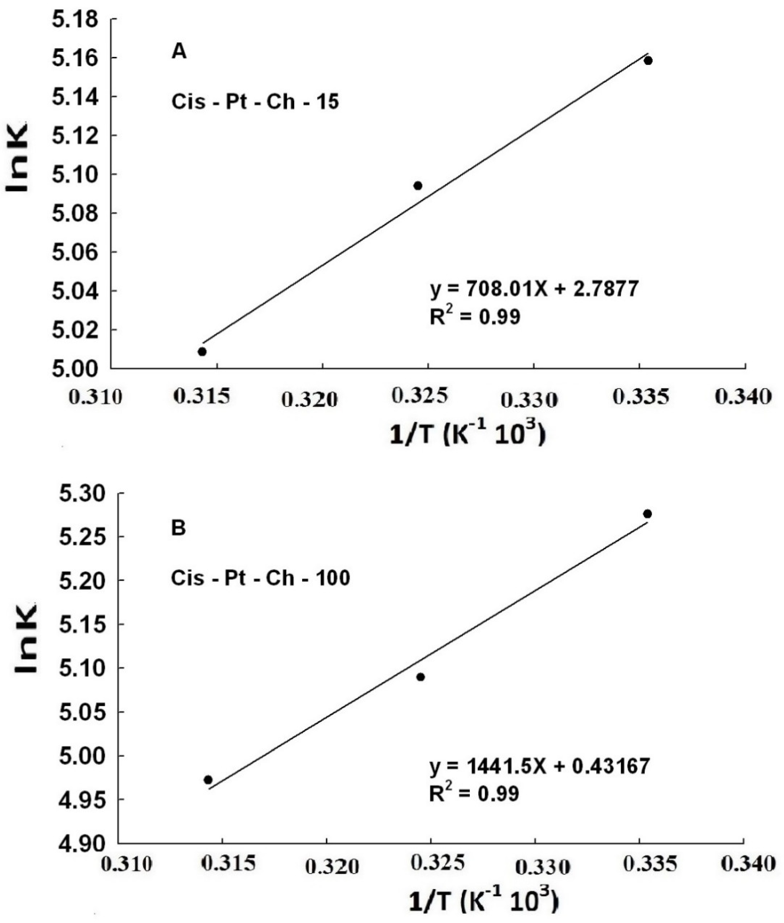 Molecules 27 06264 g003