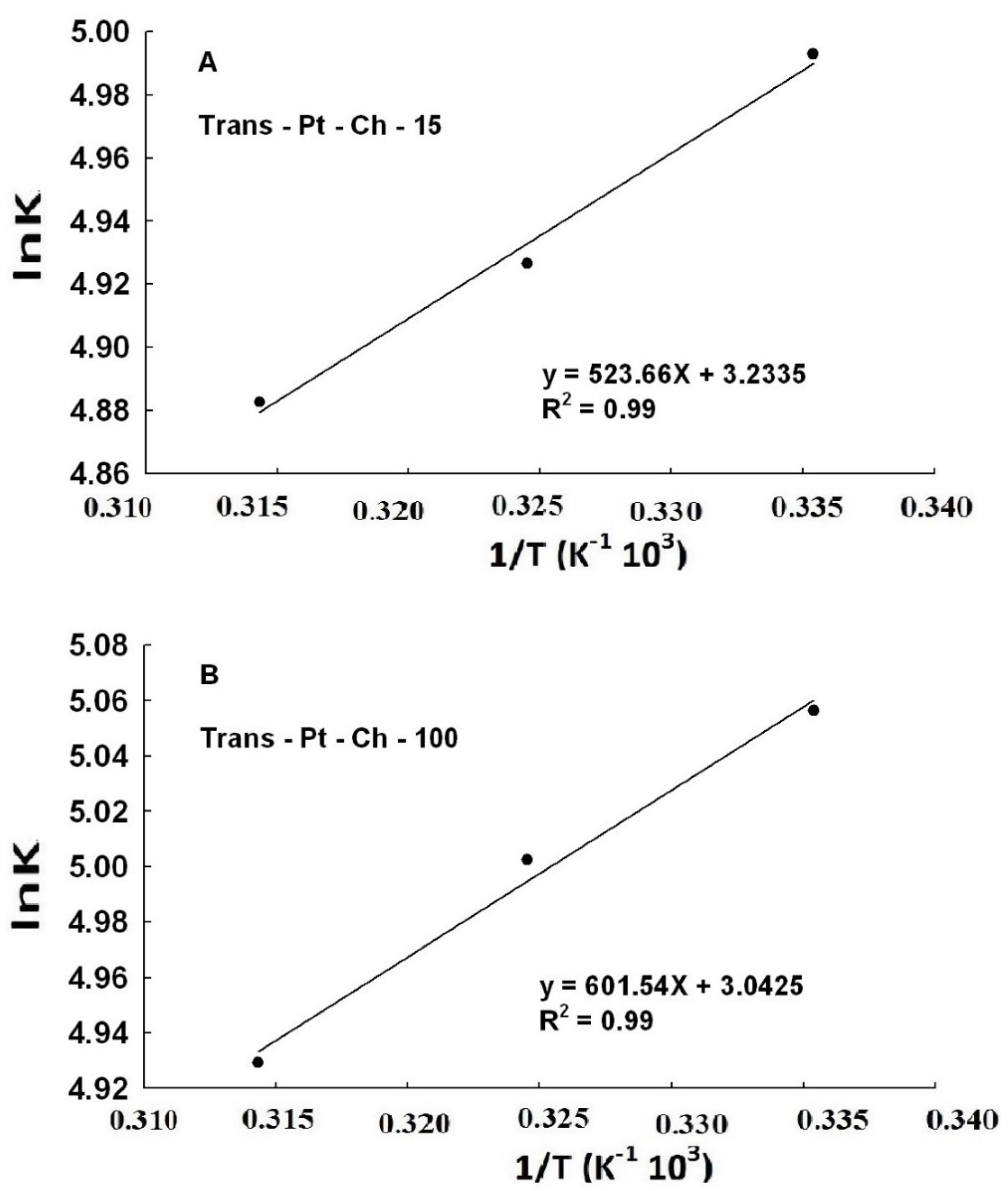 Molecules 27 06264 g004