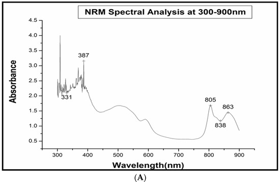 Molecules 27 06265 g002a Molecules 27 06265 g002a
