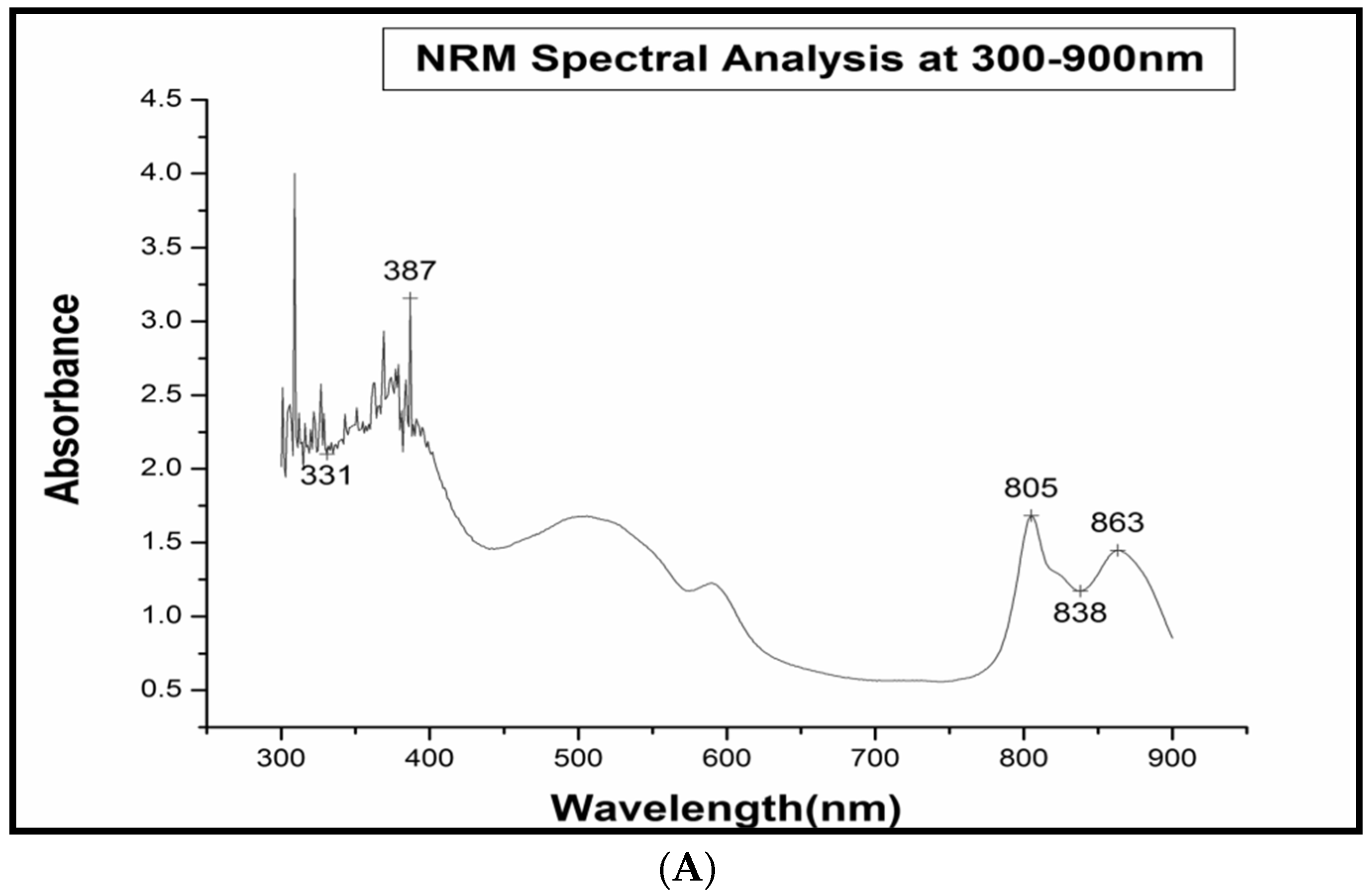 Molecules 27 06265 g002a Molecules 27 06265 g002a