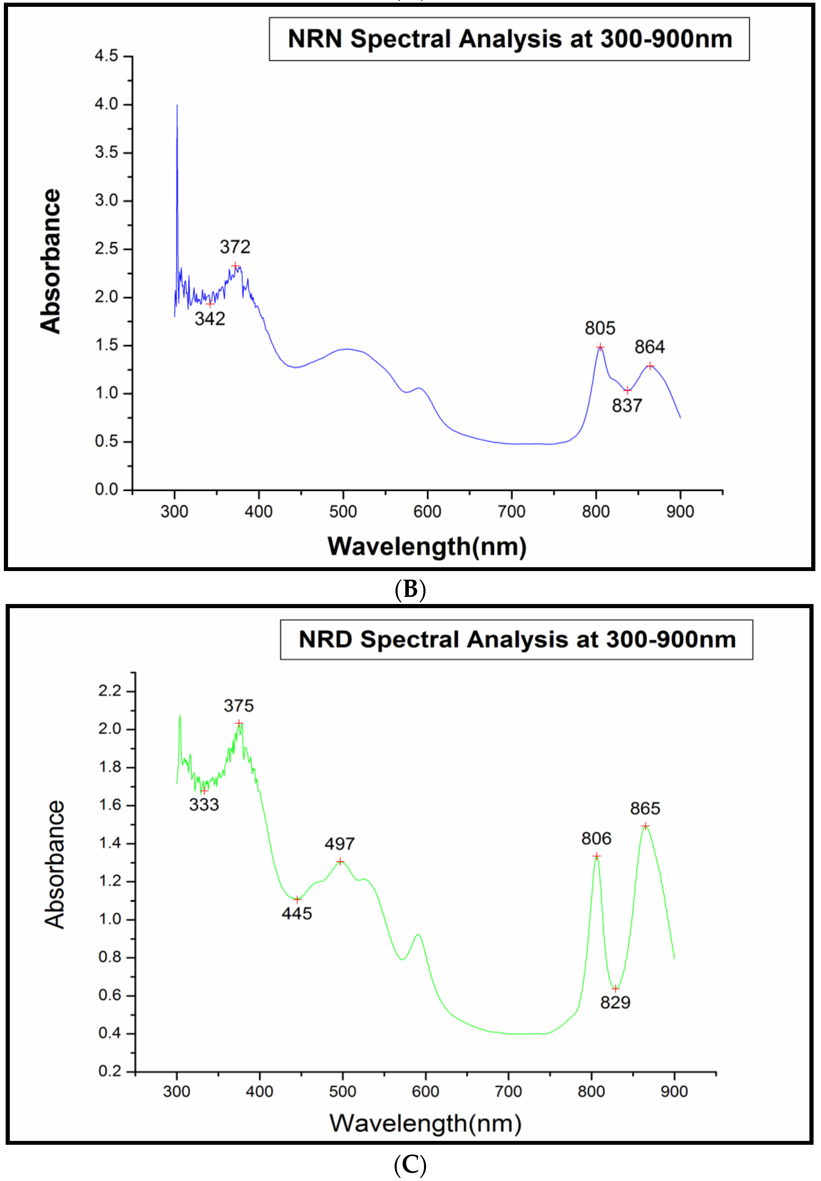 Molecules 27 06265 g002b Molecules 27 06265 g002b