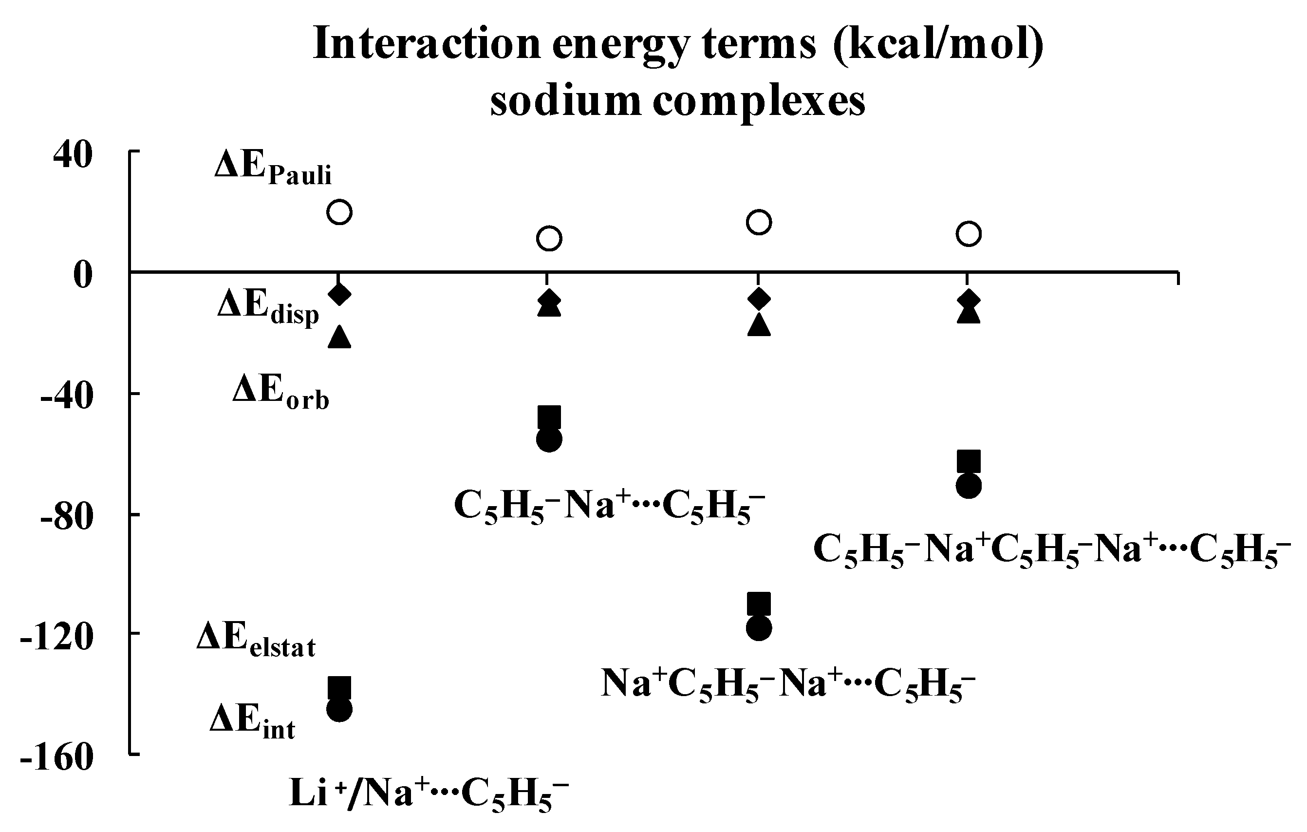 Molecules 27 06269 g004 Molecules 27 06269 g004