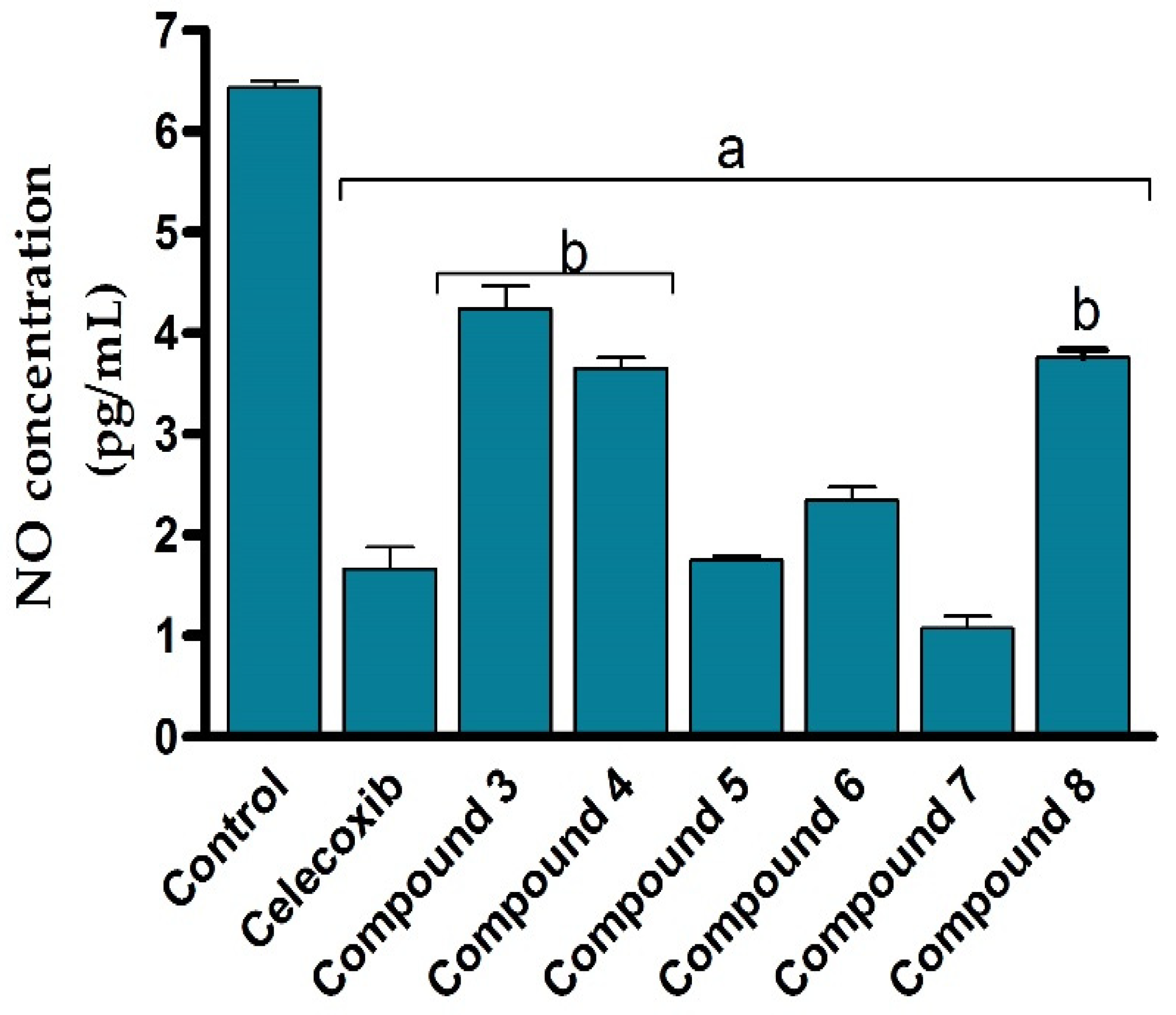 Molecules 27 06271 g005