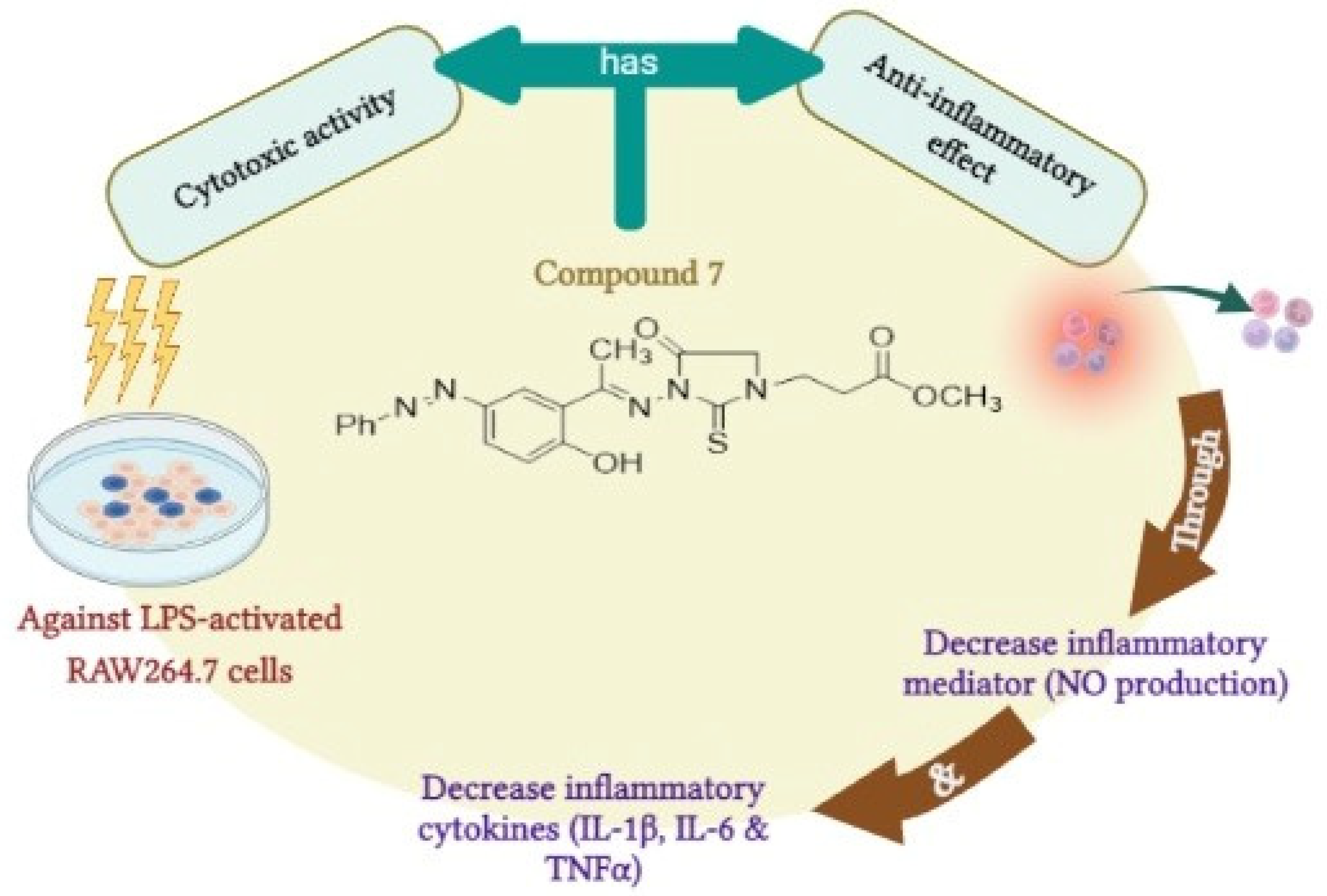 Molecules 27 06271 g008