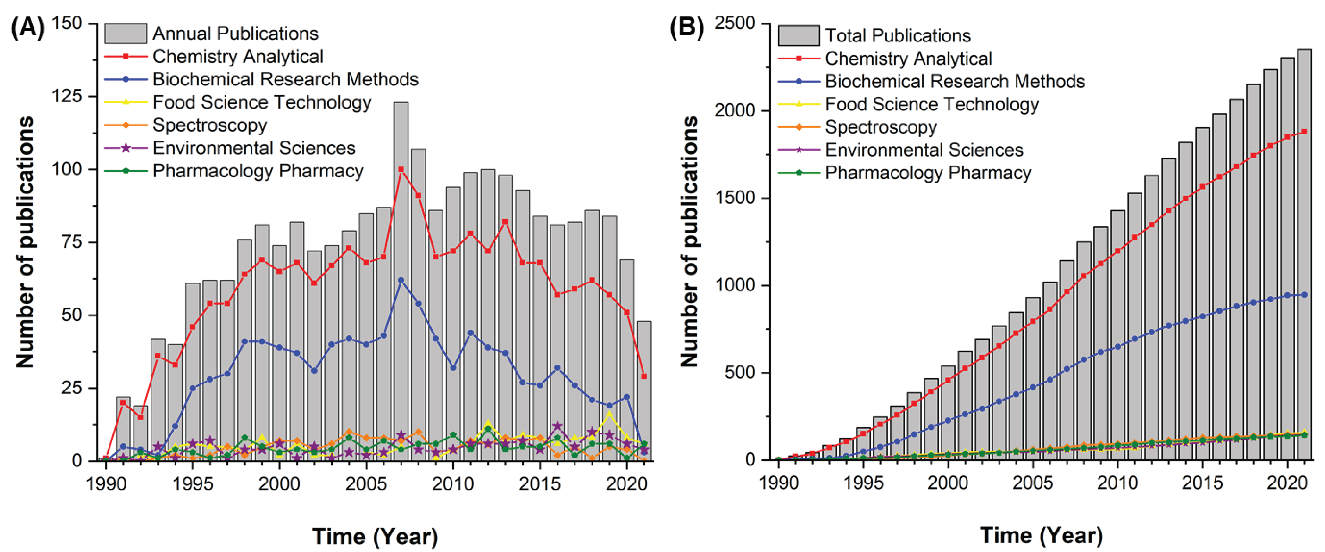 Molecules 27 06272 g002