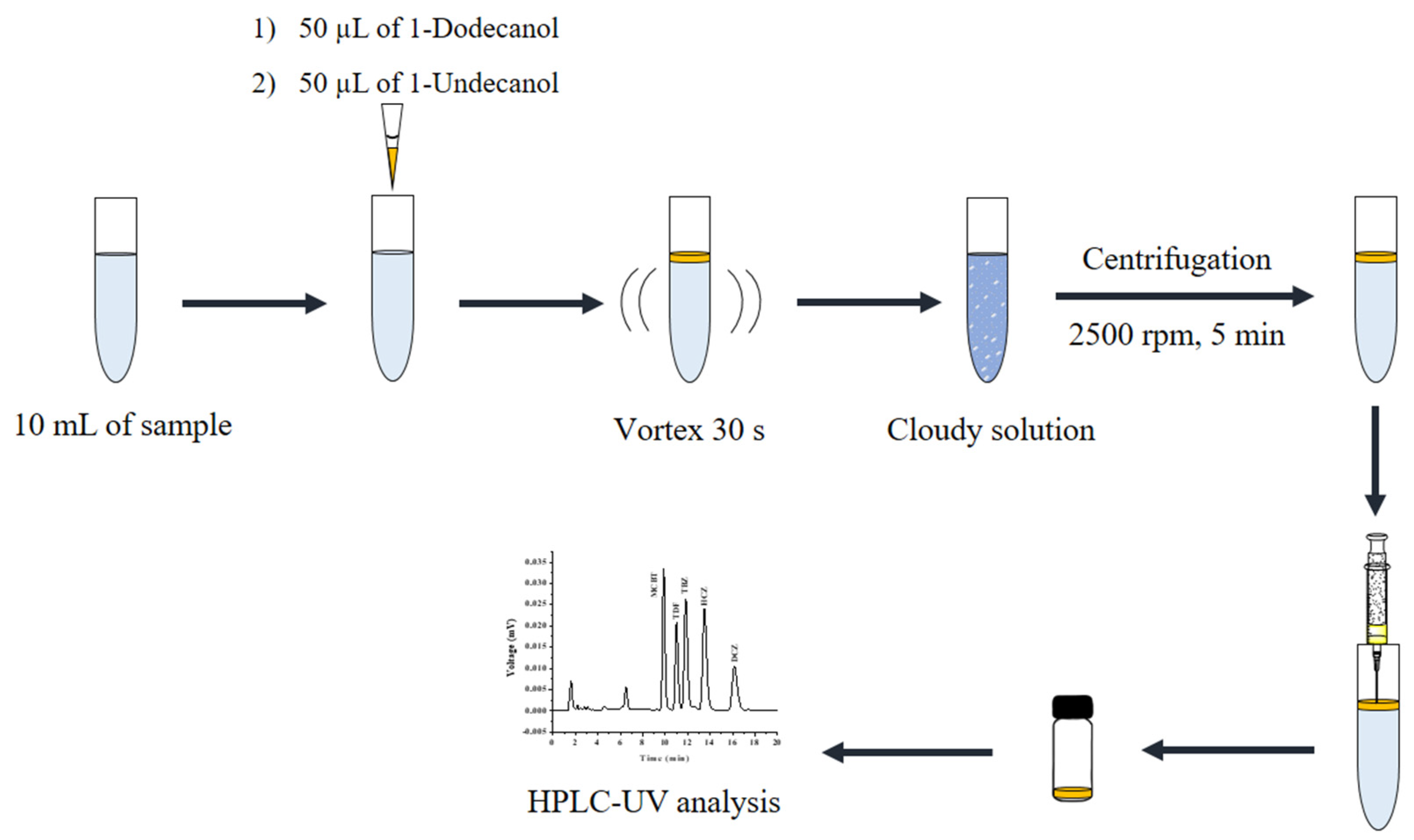 Molecules 27 06273 g011