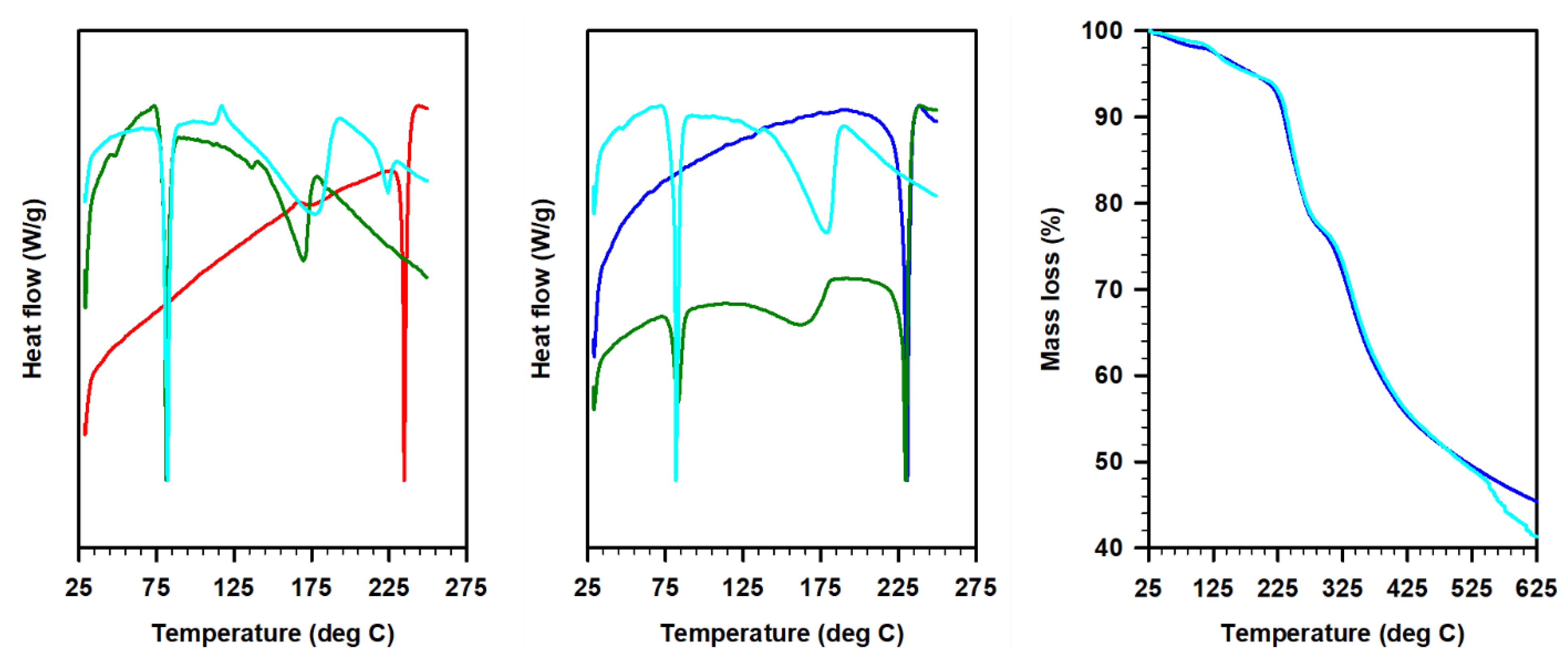 Molecules 27 06278 g003 Molecules 27 06278 g003